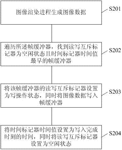 Method and system for eliminating horizontal image tearing