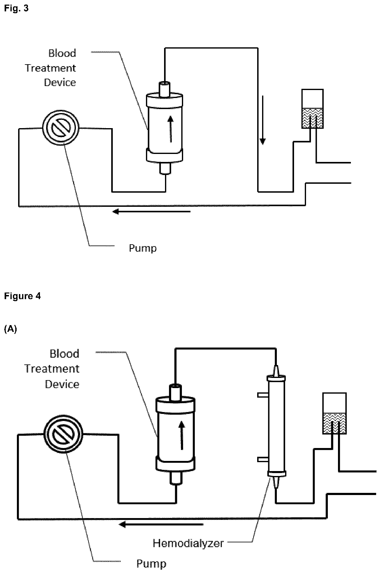 Extracorporeal devices for methods for treating diseases associated with Anti-neutrophil cytoplasmic antibodies