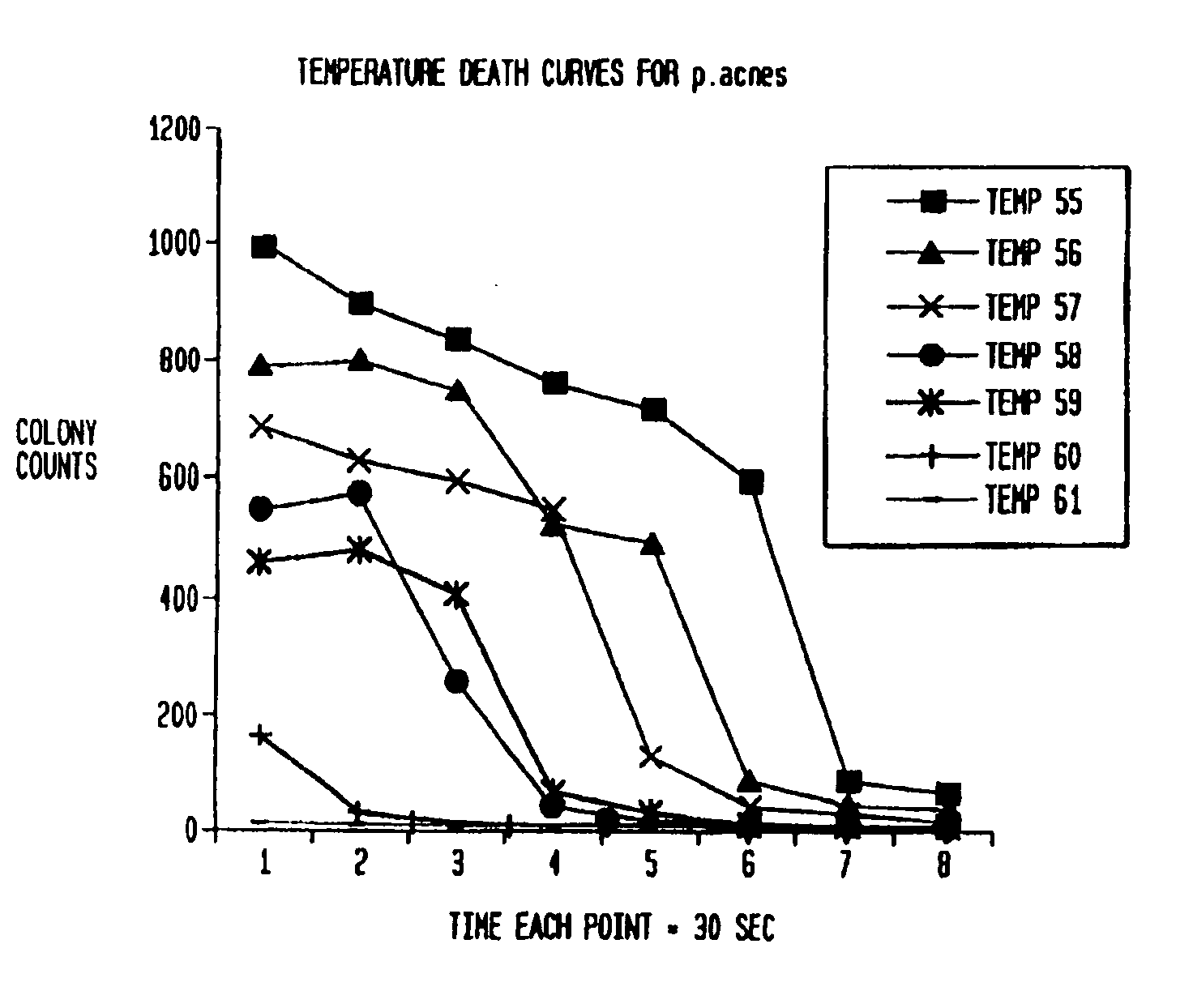 Methods and devices for the treatment of skin lesions