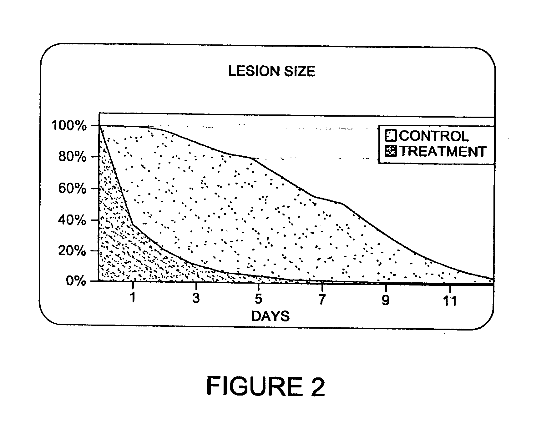 Methods and devices for the treatment of skin lesions