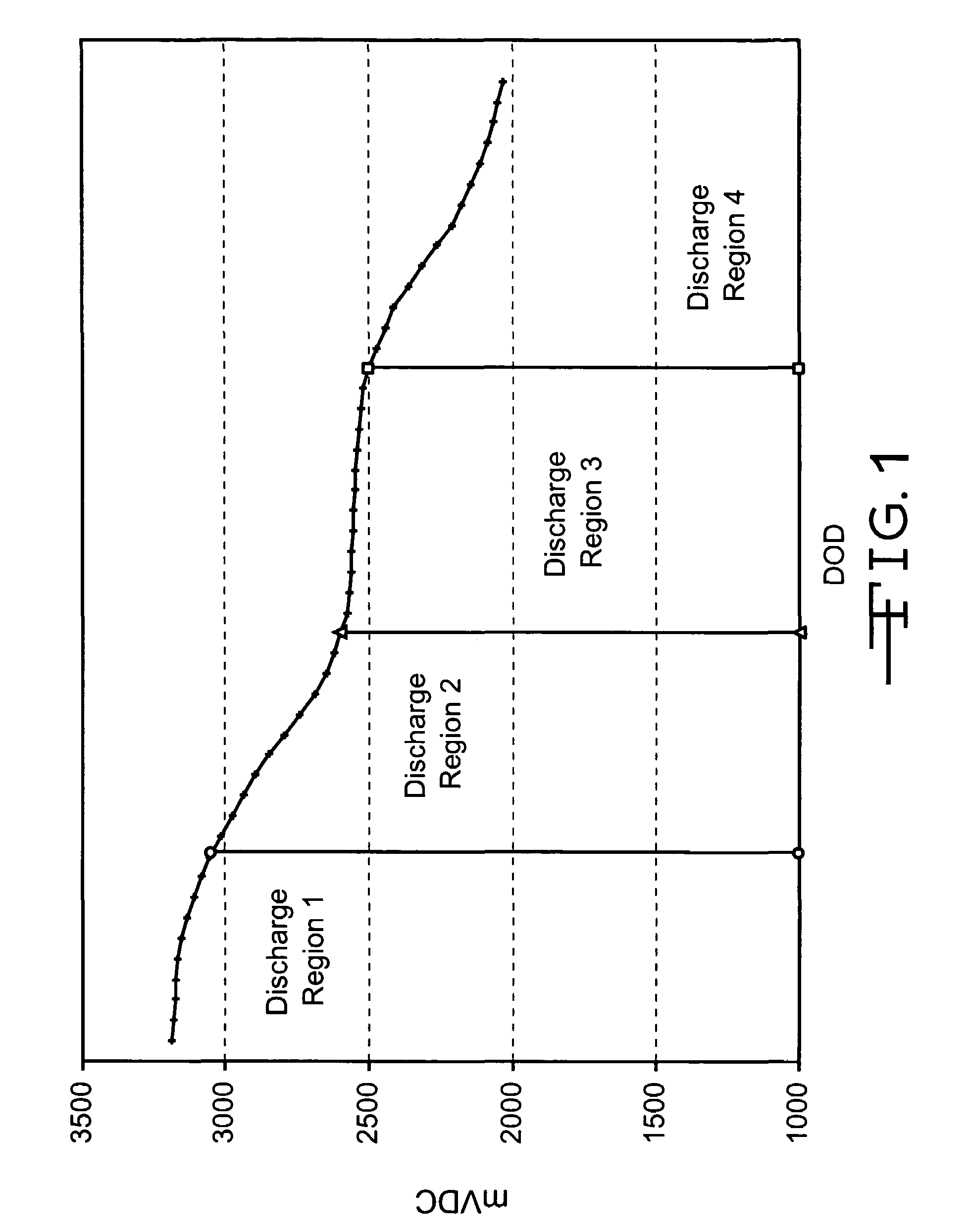 Methods to improve efficiency of lithium/silver vanadium oxide cell discharge energy in implantable medical device applications