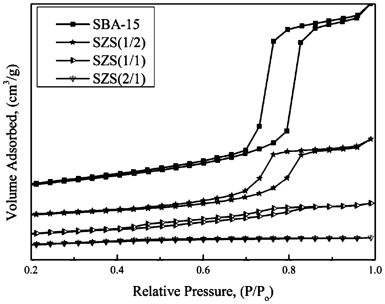 Preparation method of SBA-15 molecular sieve-based supported catalyst for desorption of CO2-rich amine solution