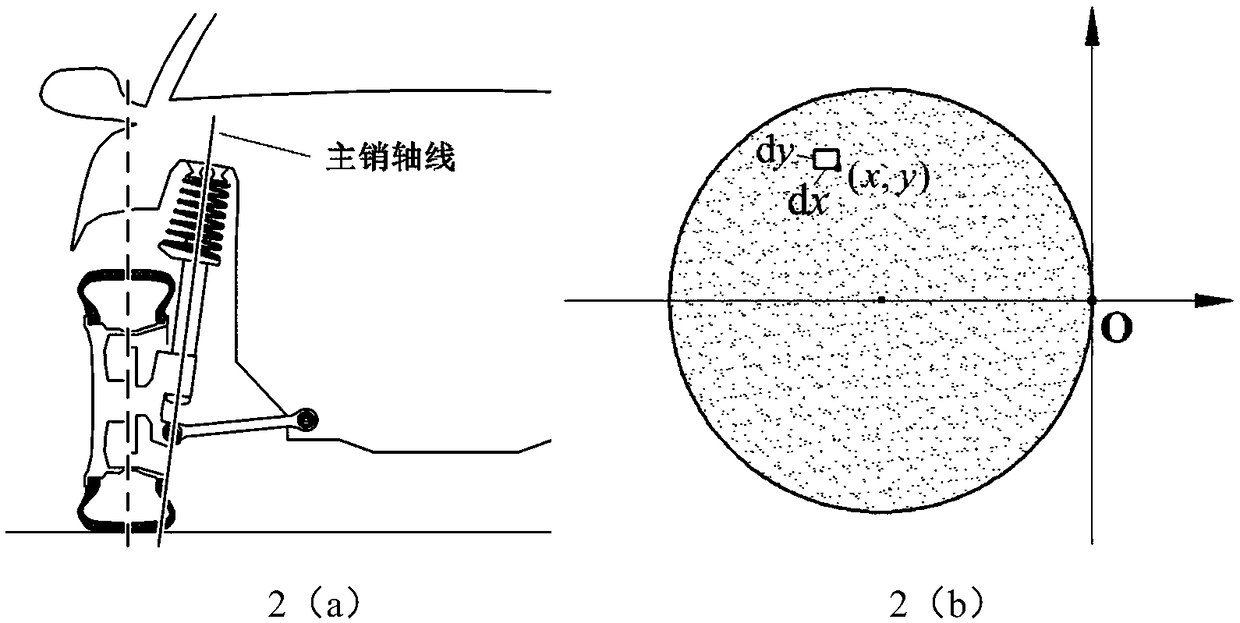 A method for calculating a vehicle steering resistance moment considering the friction between a tire and a road surface