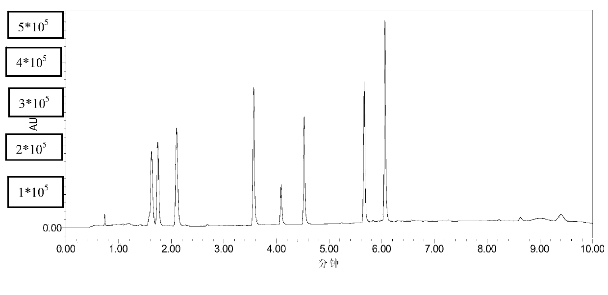 Method for rapidly detecting 8 phenolic acids in liquor product by serial connection of ultra-performance convergence chromatography and QD
