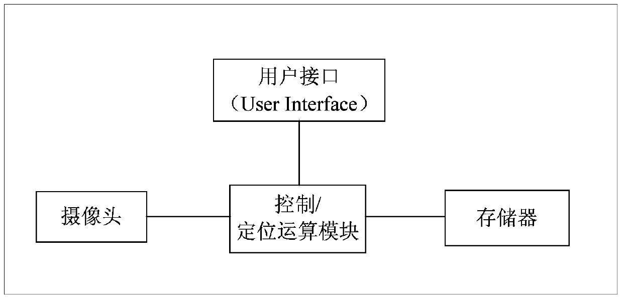 Indoor positioning terminal, network, system and method