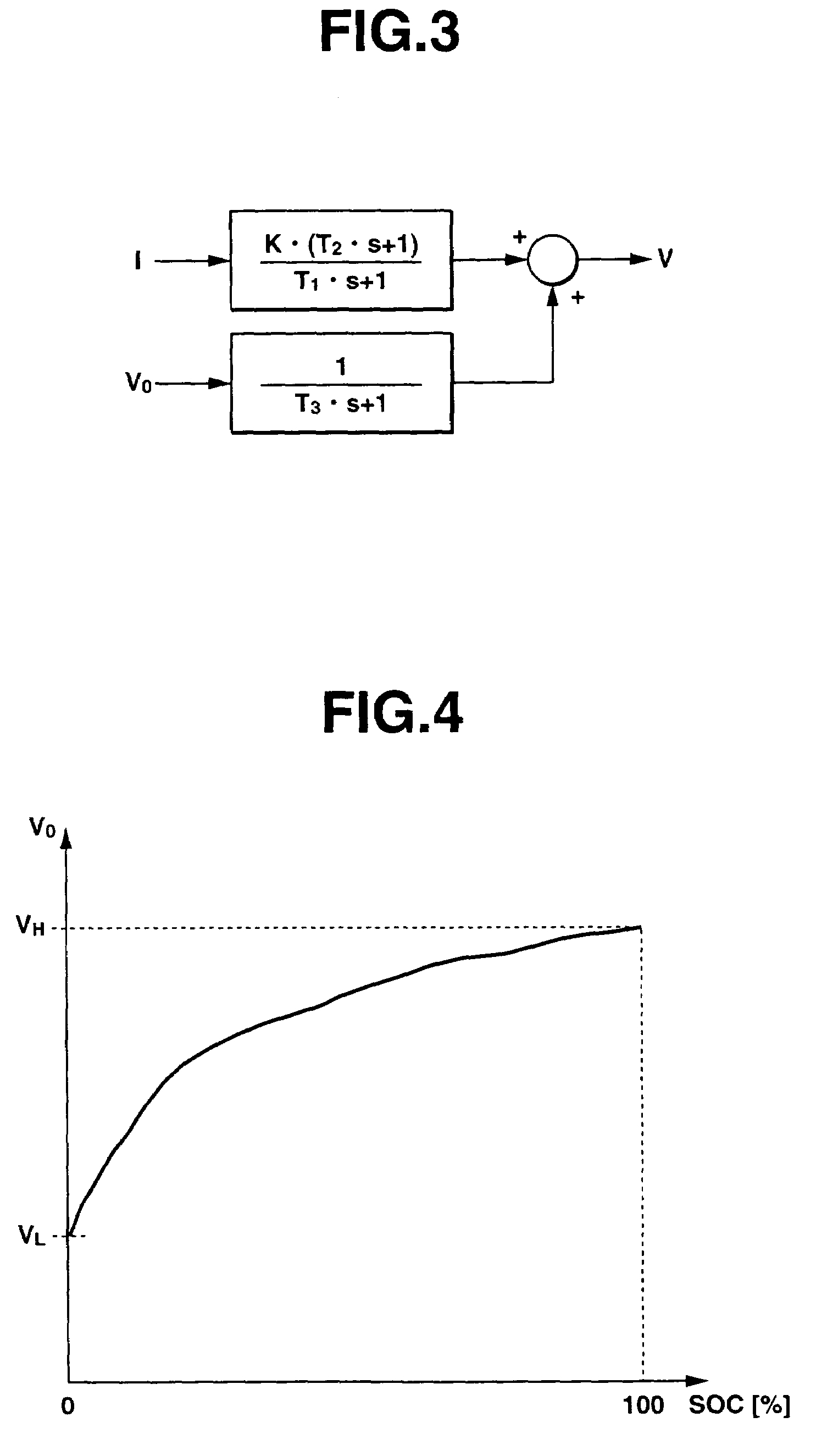 Apparatus and method for estimating charge rate of secondary cell