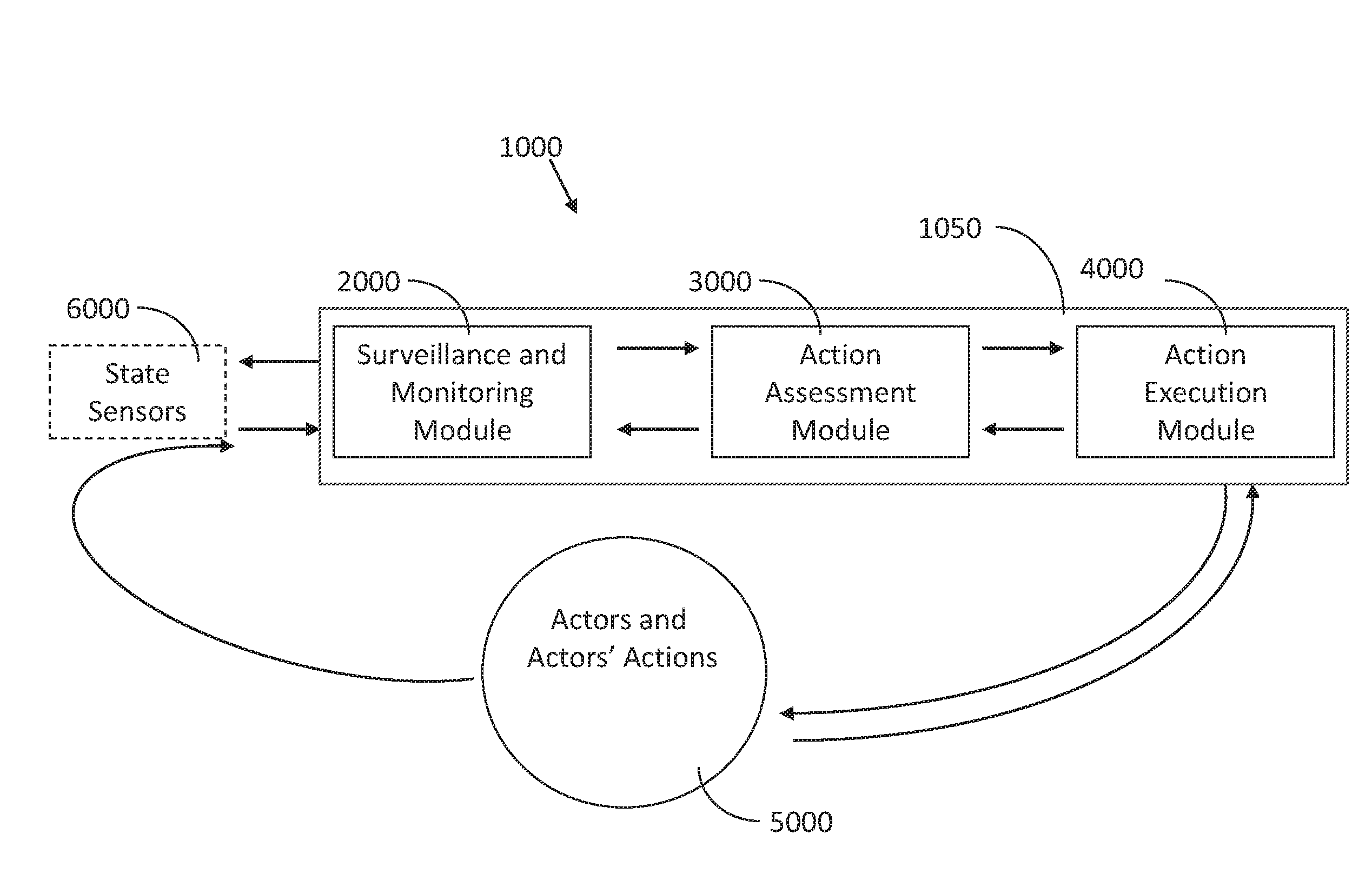 Surveillance and positioning system