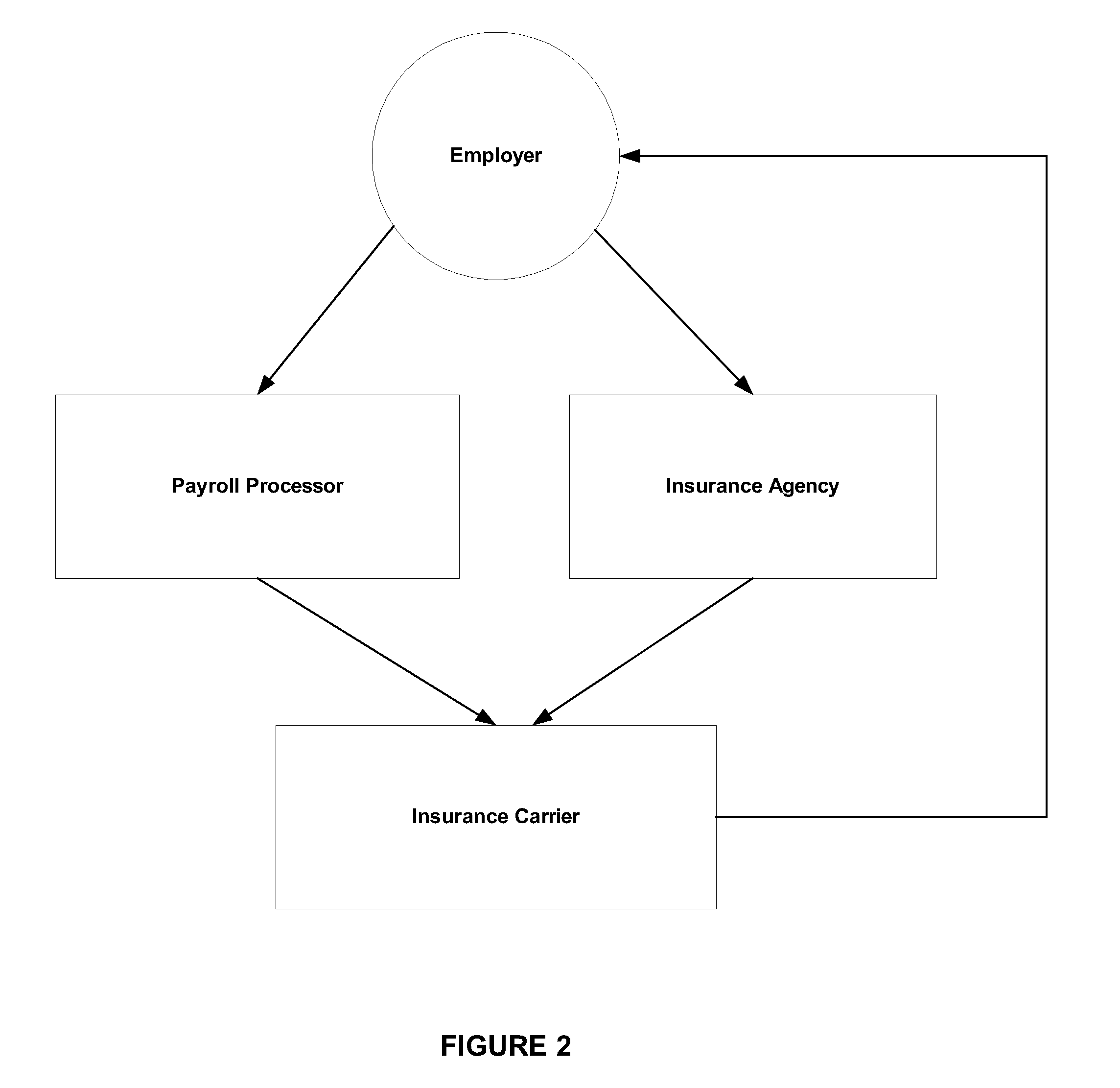 System and method for determining a cost of insurance based upon monitoring, collecting and communicating data representative of a risk's payroll characteristics