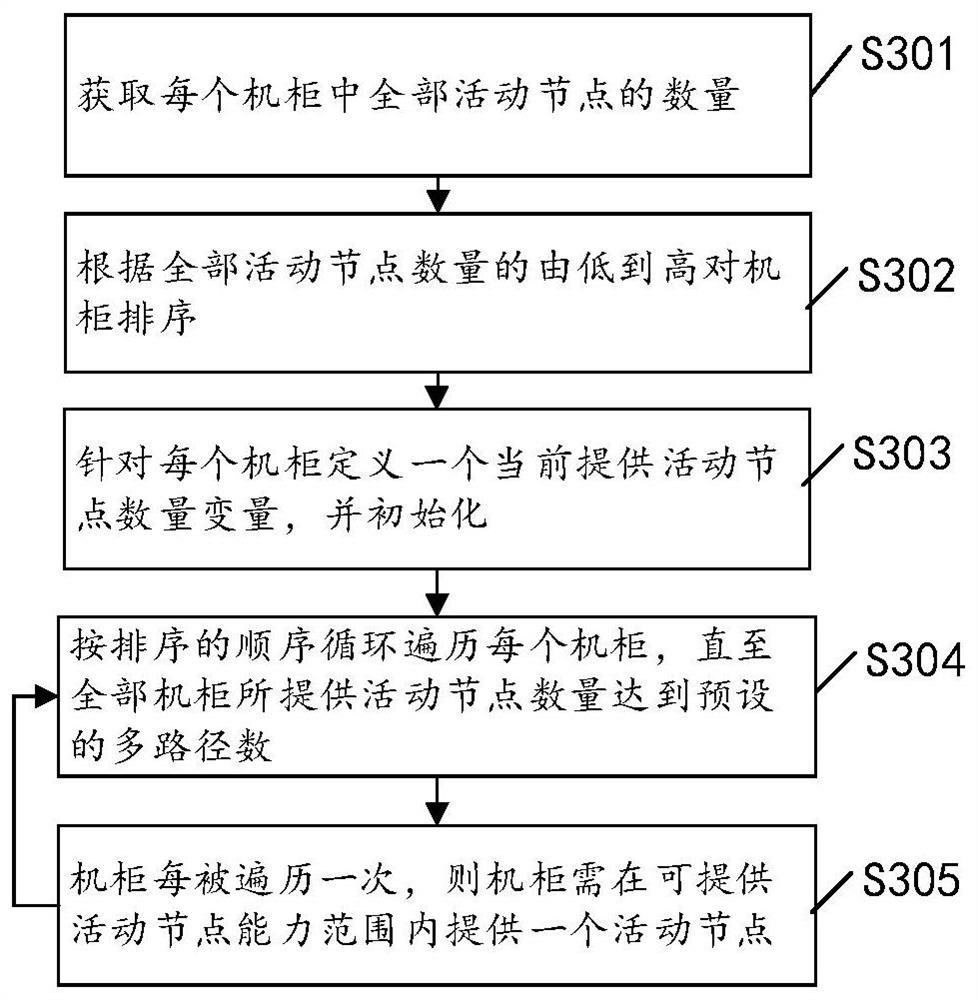 Multi-path balanced docking storage method and device for Openstack by using iSCSI, and medium