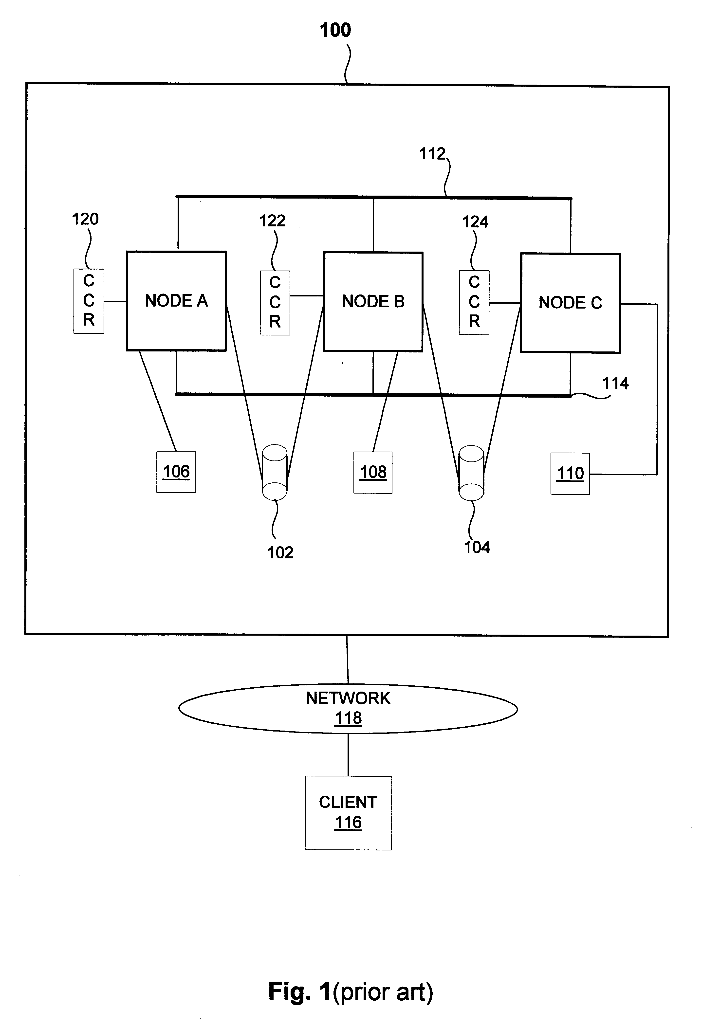 Controlled take over of services by remaining nodes of clustered computing system