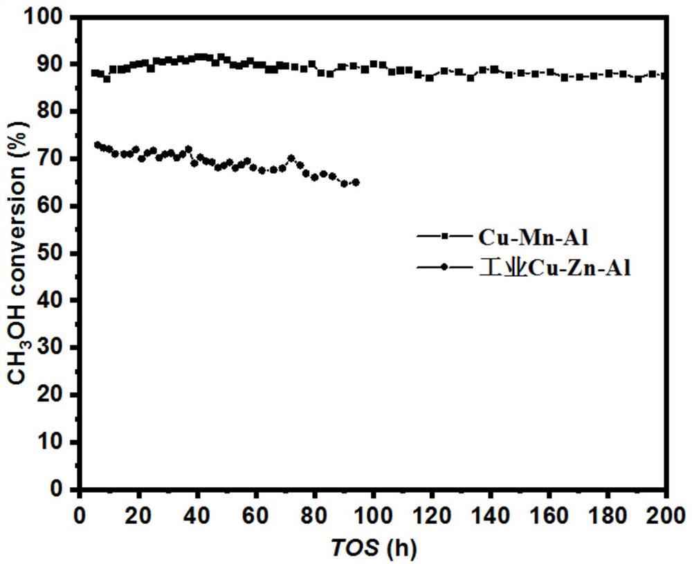 Cu catalyst for hydrogen production by methanol steam reforming and preparation method and application thereof