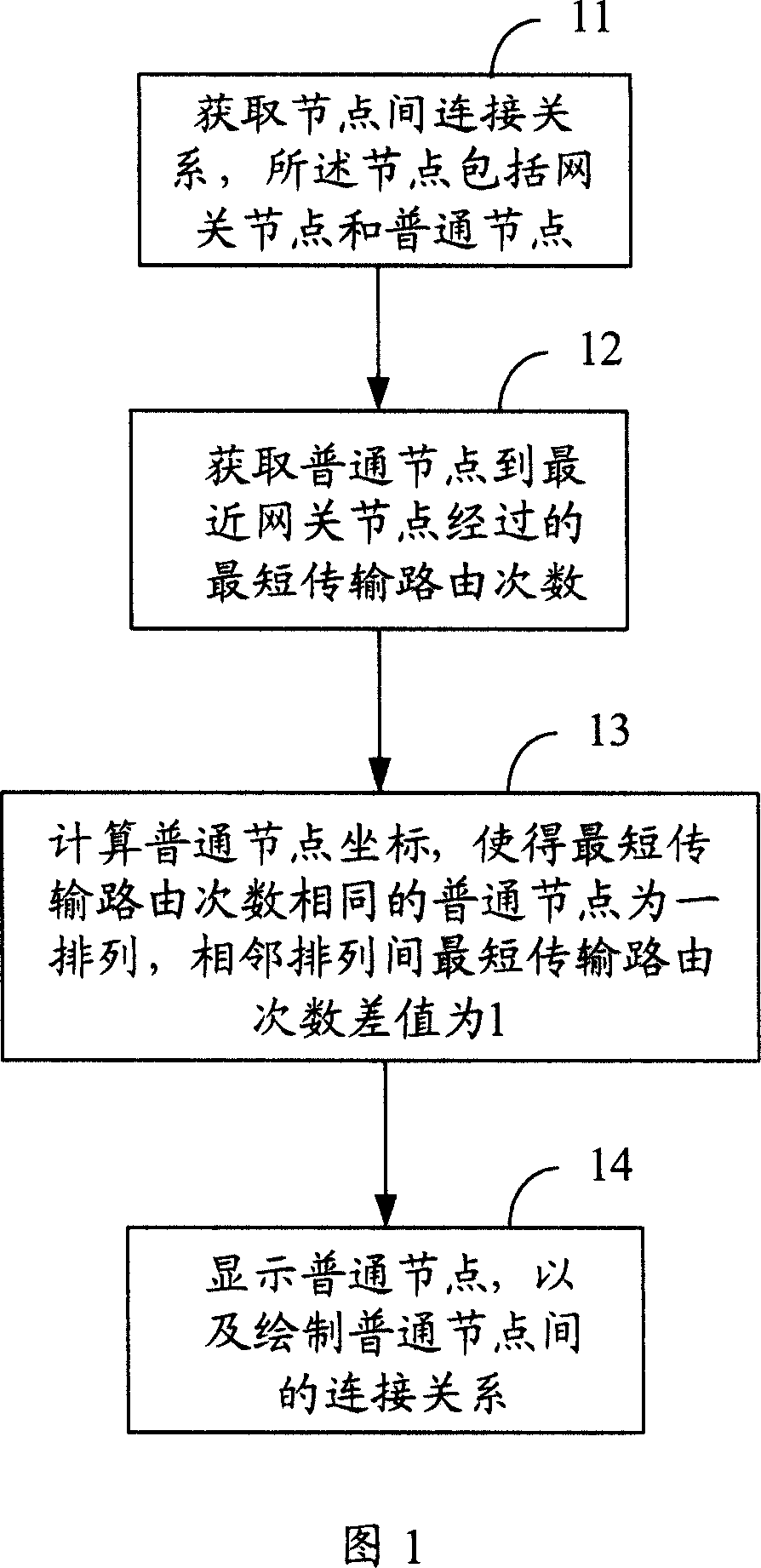 Network structure topology layout method and network management device