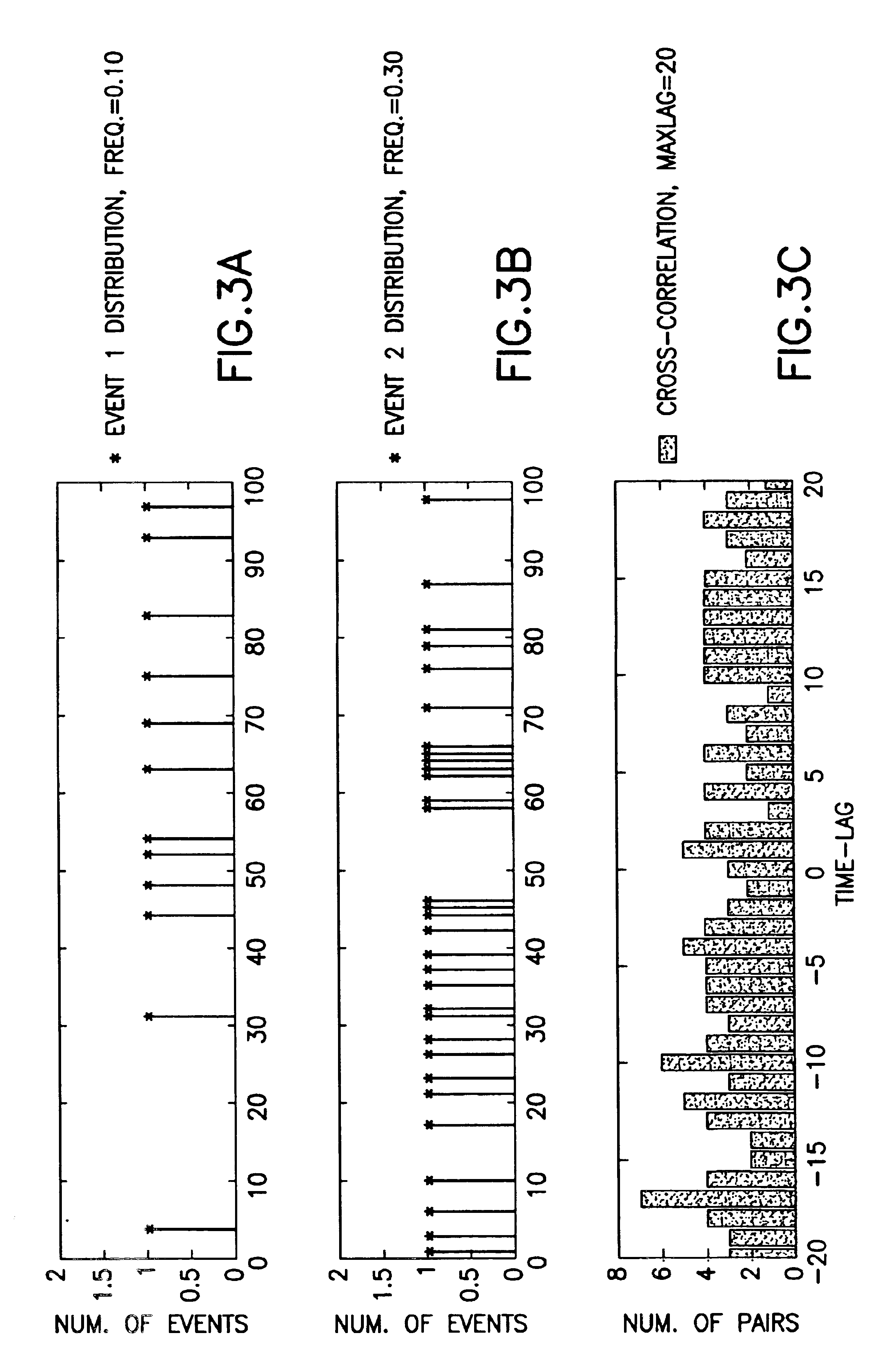 Method and system for finding a query-subset of events within a master-set of events