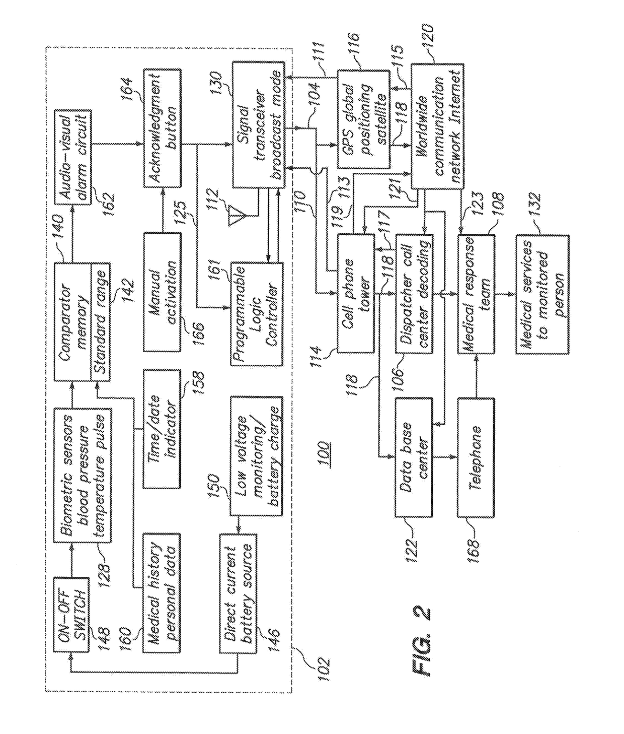 Personal Monitoring And Emergency Communications System And Method