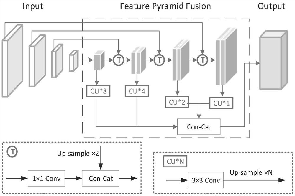 DBNet-based secondary circuit terminal strip wiring detection method in intelligent substation