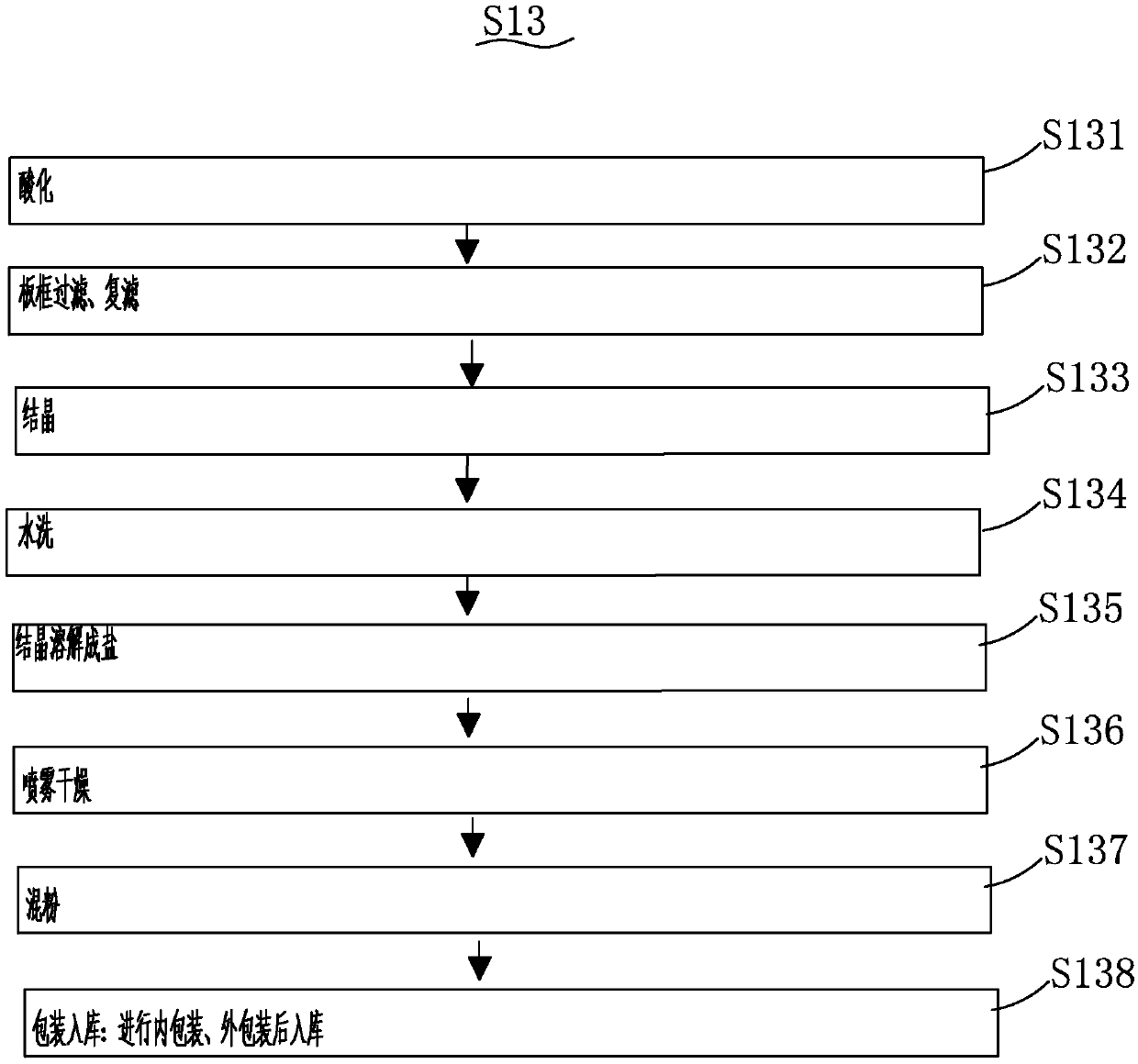 Production process for synthesizing macrolide antibiotics special for poultry and livestock through fermentation of acetylisovaleryltylosin tartrate