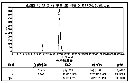 Purification method of 5-bromo-2-(2-methyl-2H-tetrazol-5-yl) pyridine