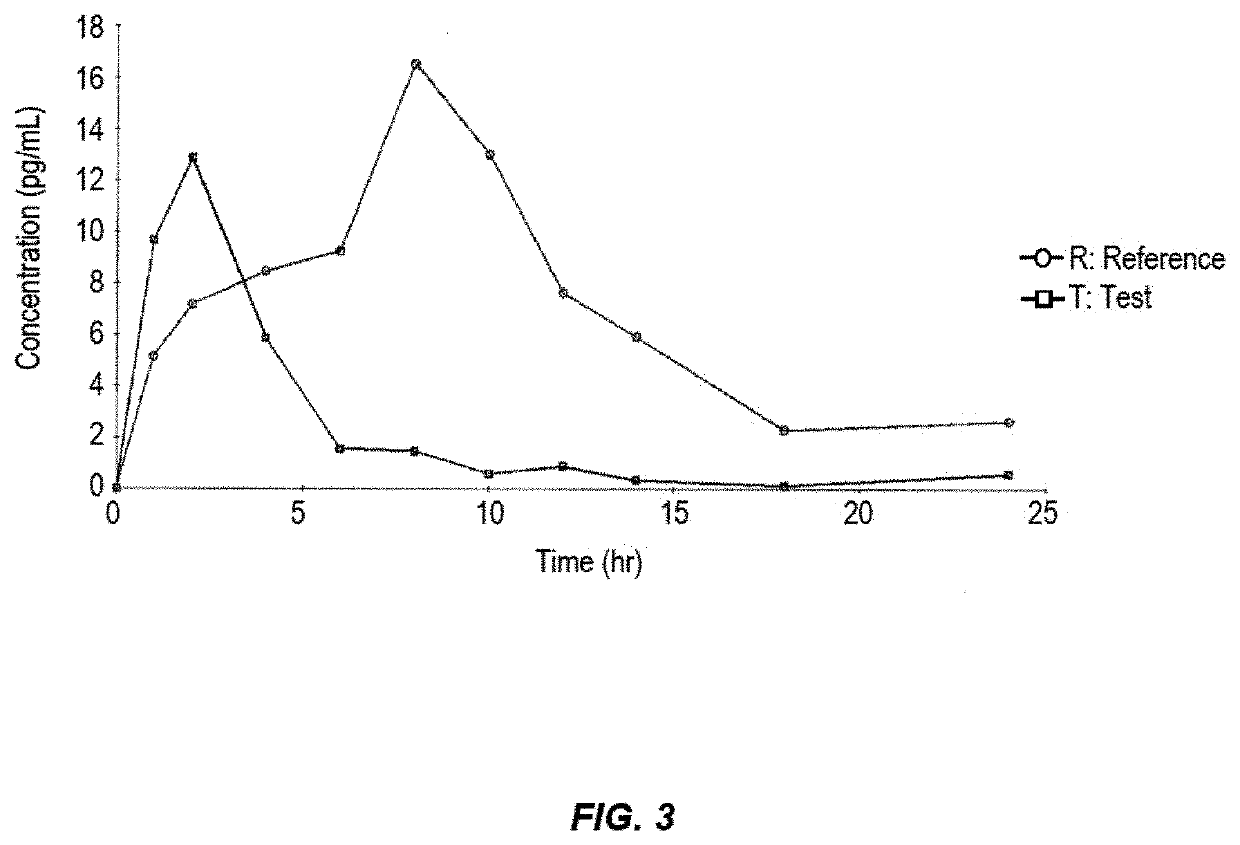 Vaginal inserted estradiol pharmaceutical compositions and methods