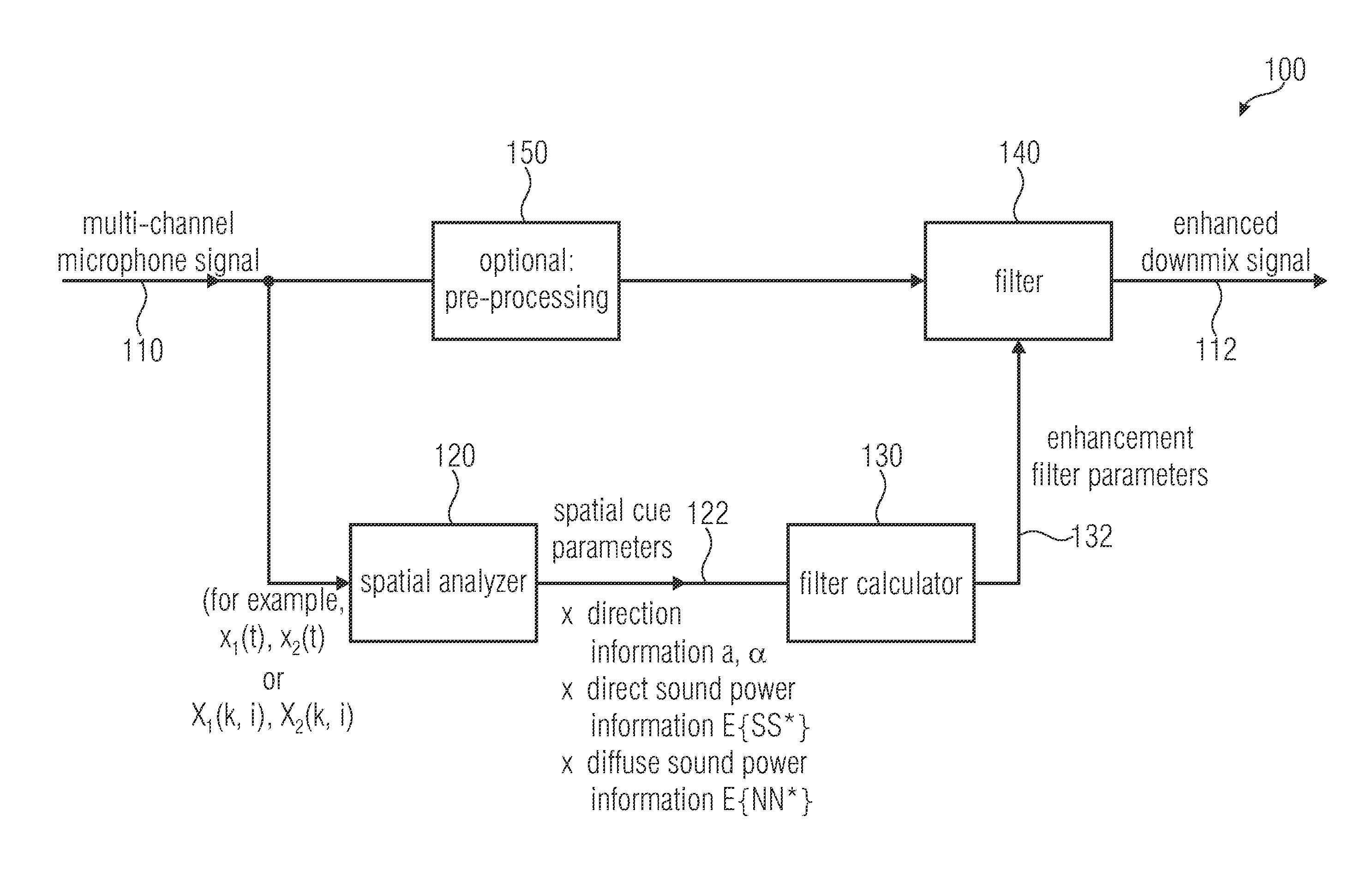 Apparatus for generating an enhanced downmix signal, method for generating an enhanced downmix signal and computer program