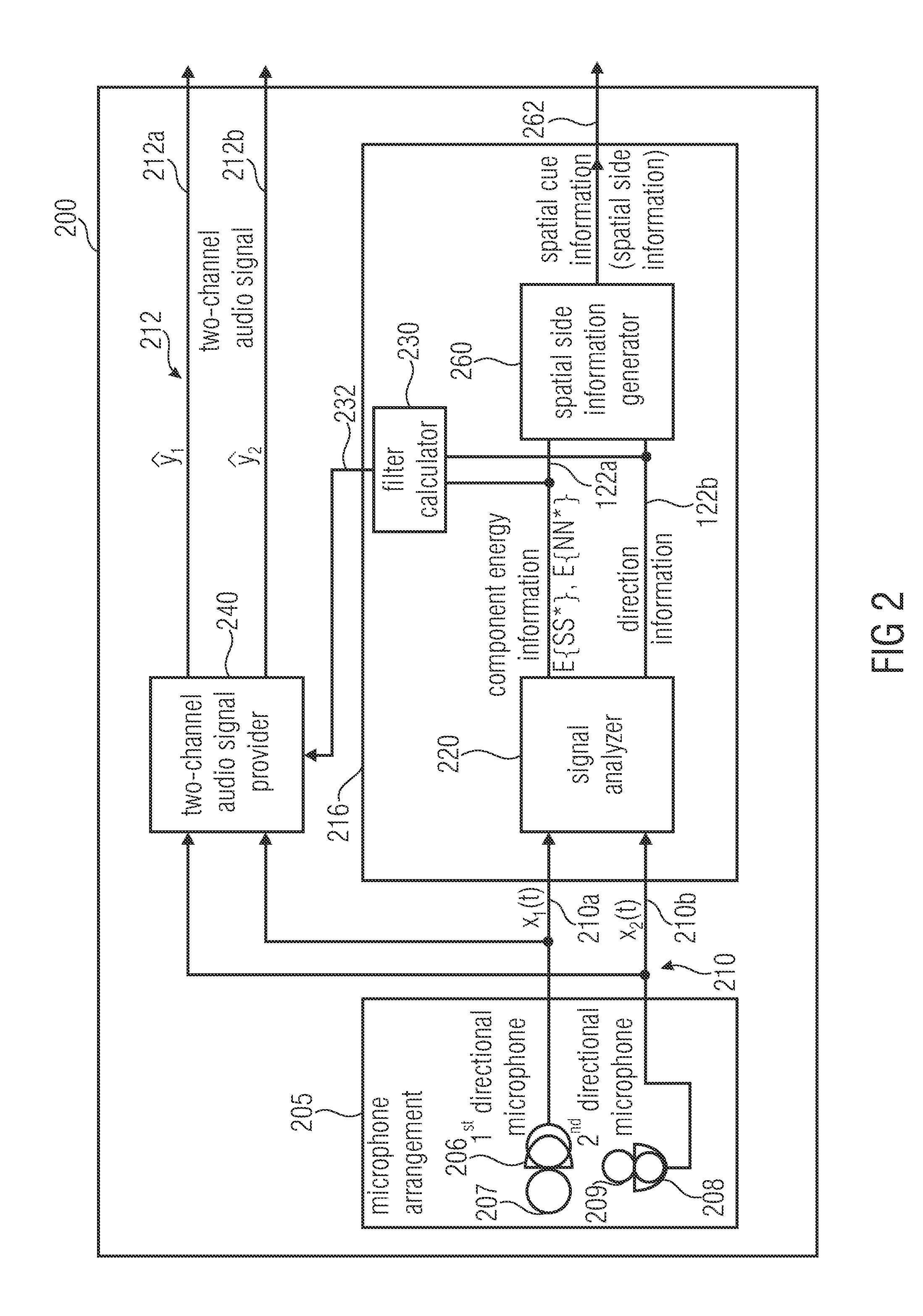 Apparatus for generating an enhanced downmix signal, method for generating an enhanced downmix signal and computer program