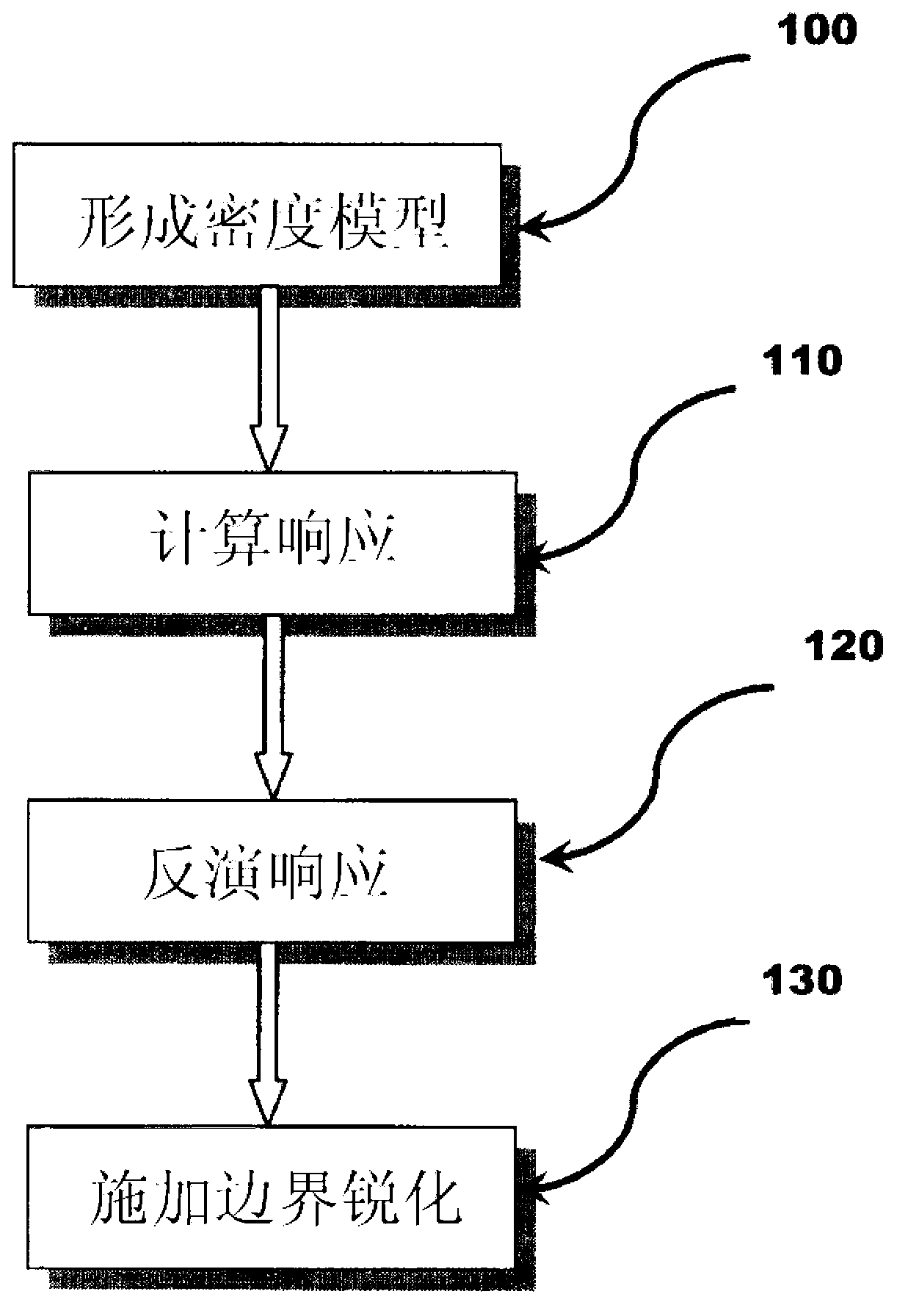 Method and system for modeling anomalous density zones in geophysical exploration