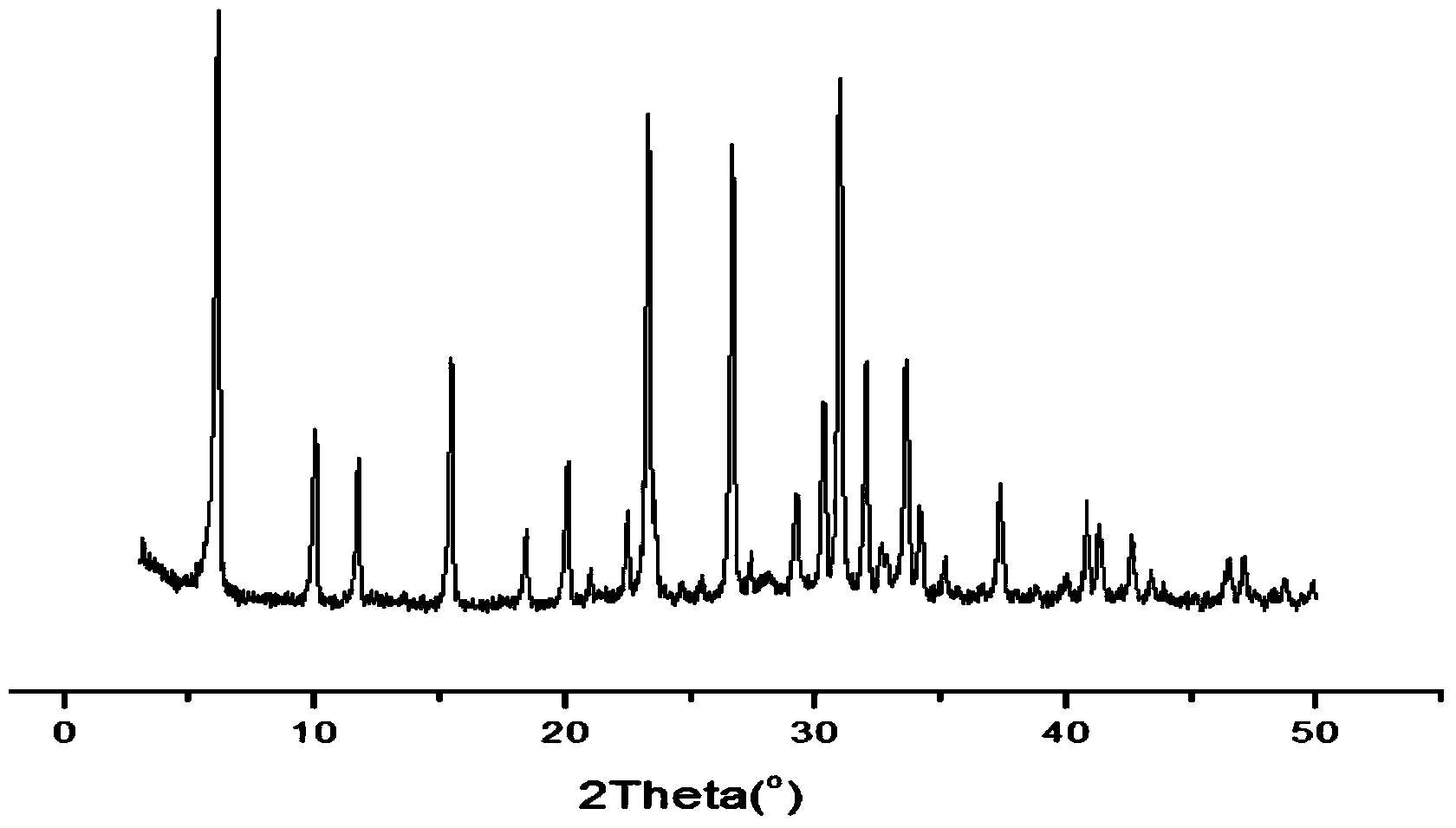 Synthesis method and application of submicron X-type molecular sieve