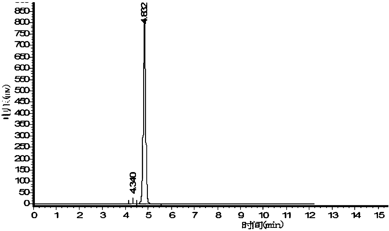 Method for preparing 4,4'-dichlorodiphenyl sulfone