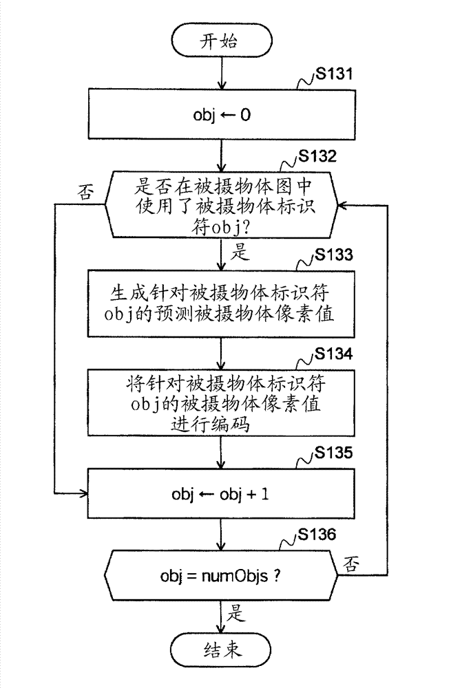 Age encoding method and apparatus, image decoding method and apparatus, and programs tehrefor