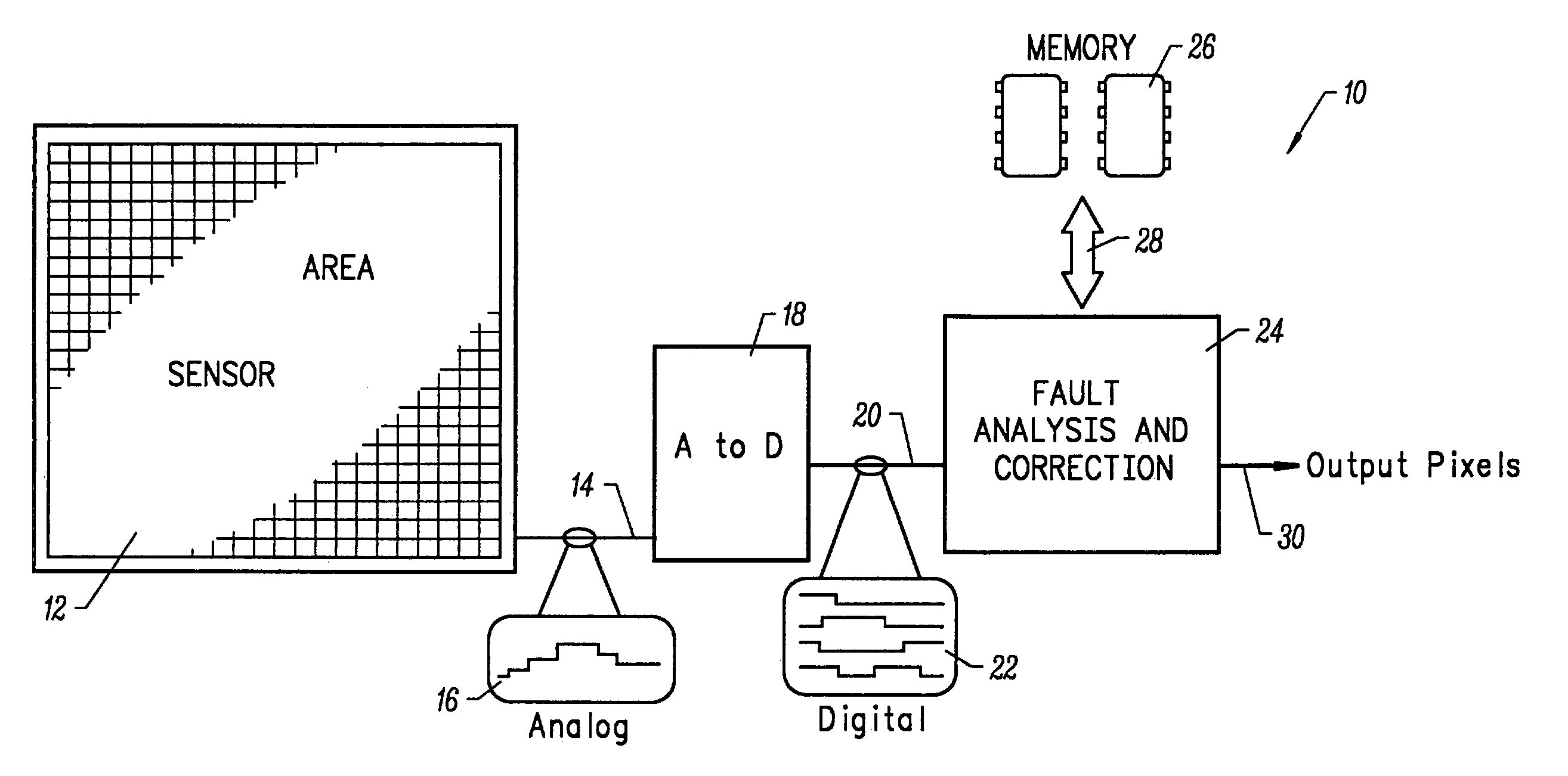 Pixel correction system and method for CMOS imagers