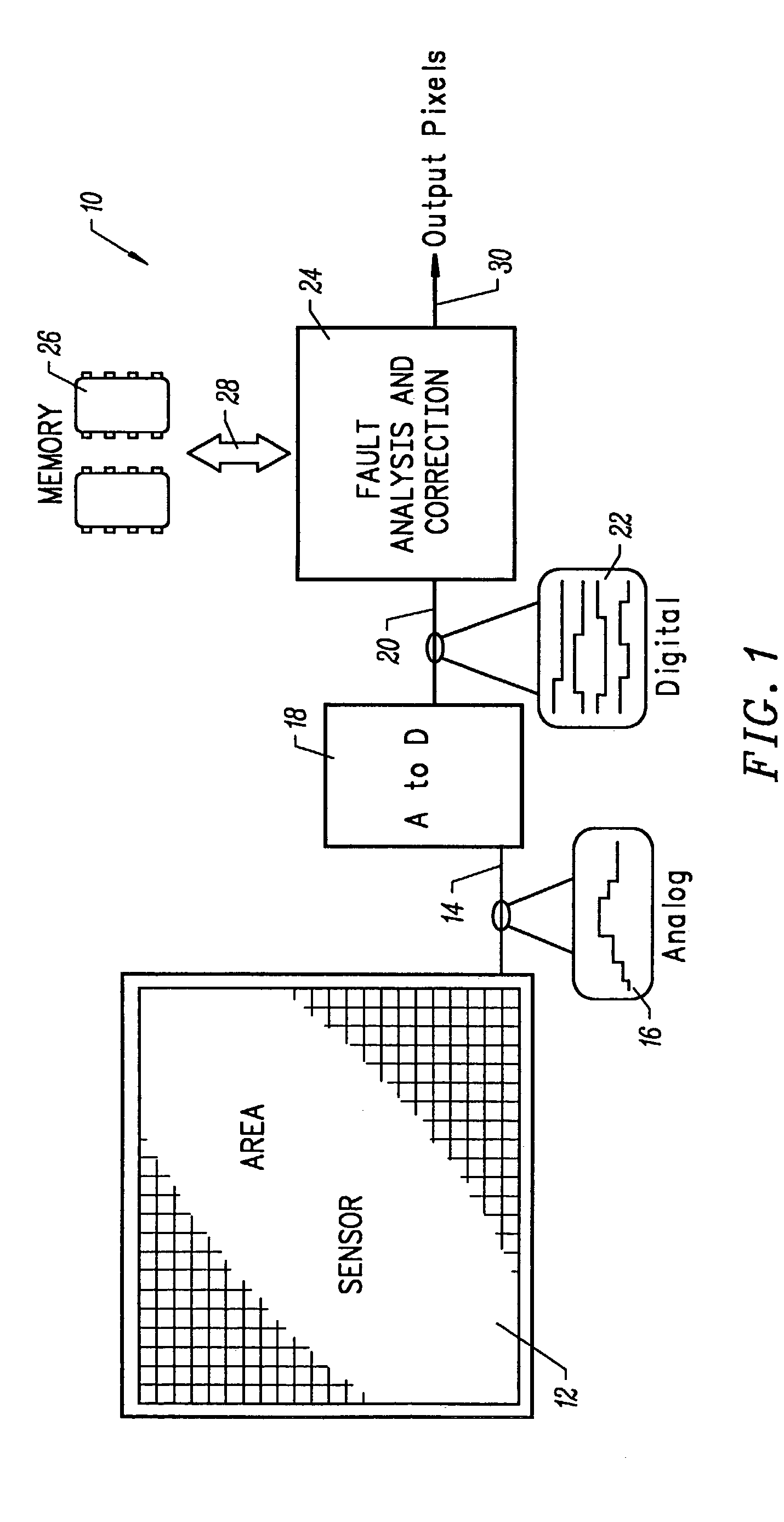 Pixel correction system and method for CMOS imagers