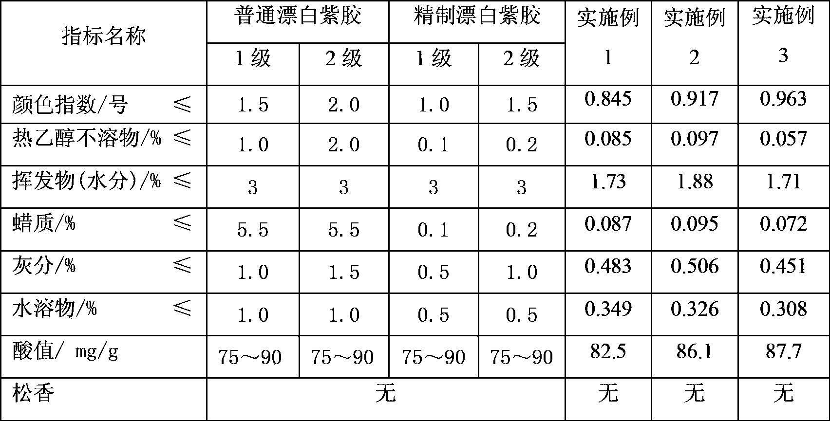 Dewaxing and degreasing method of shellac resin