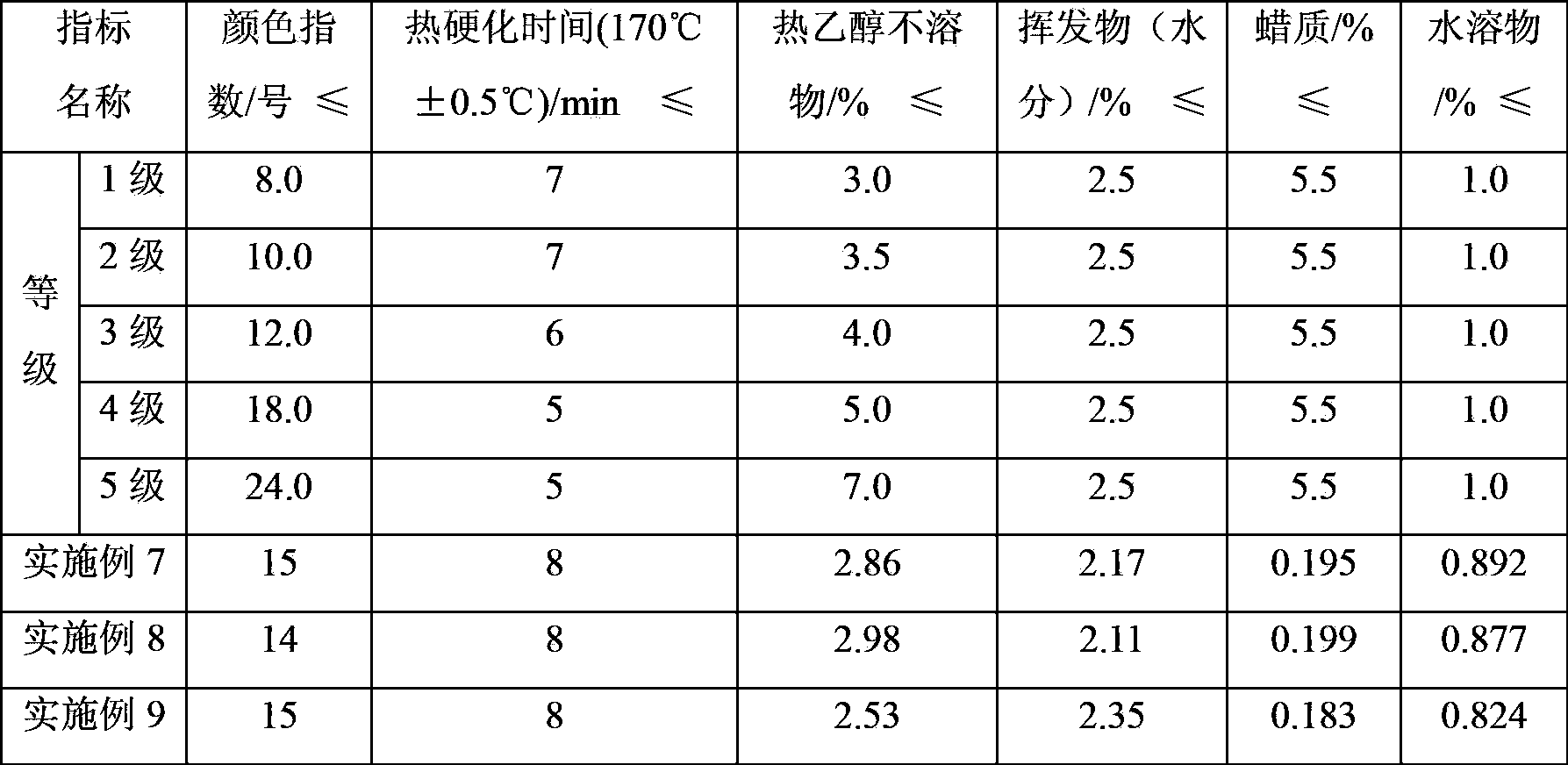 Dewaxing and degreasing method of shellac resin