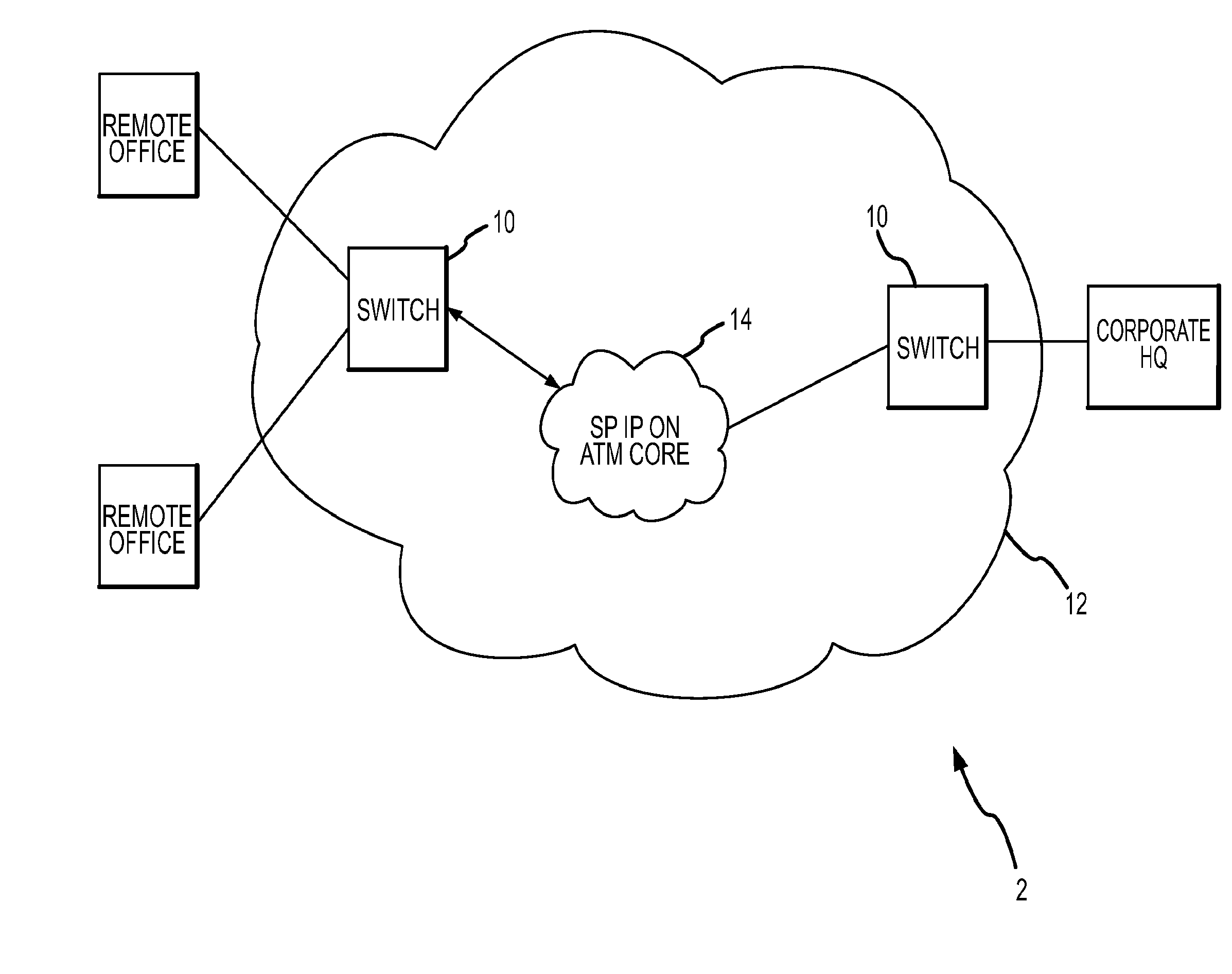 Service processing switch