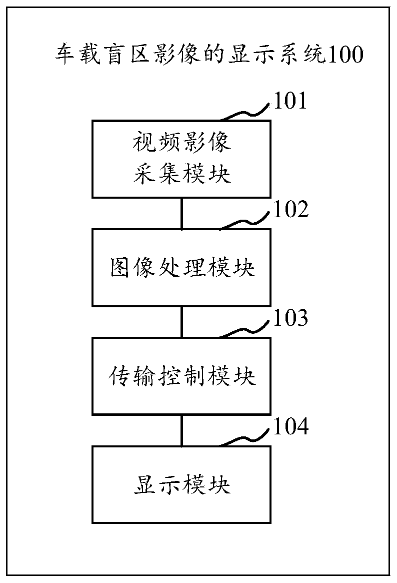 Vehicle-mounted blind area image display method and system