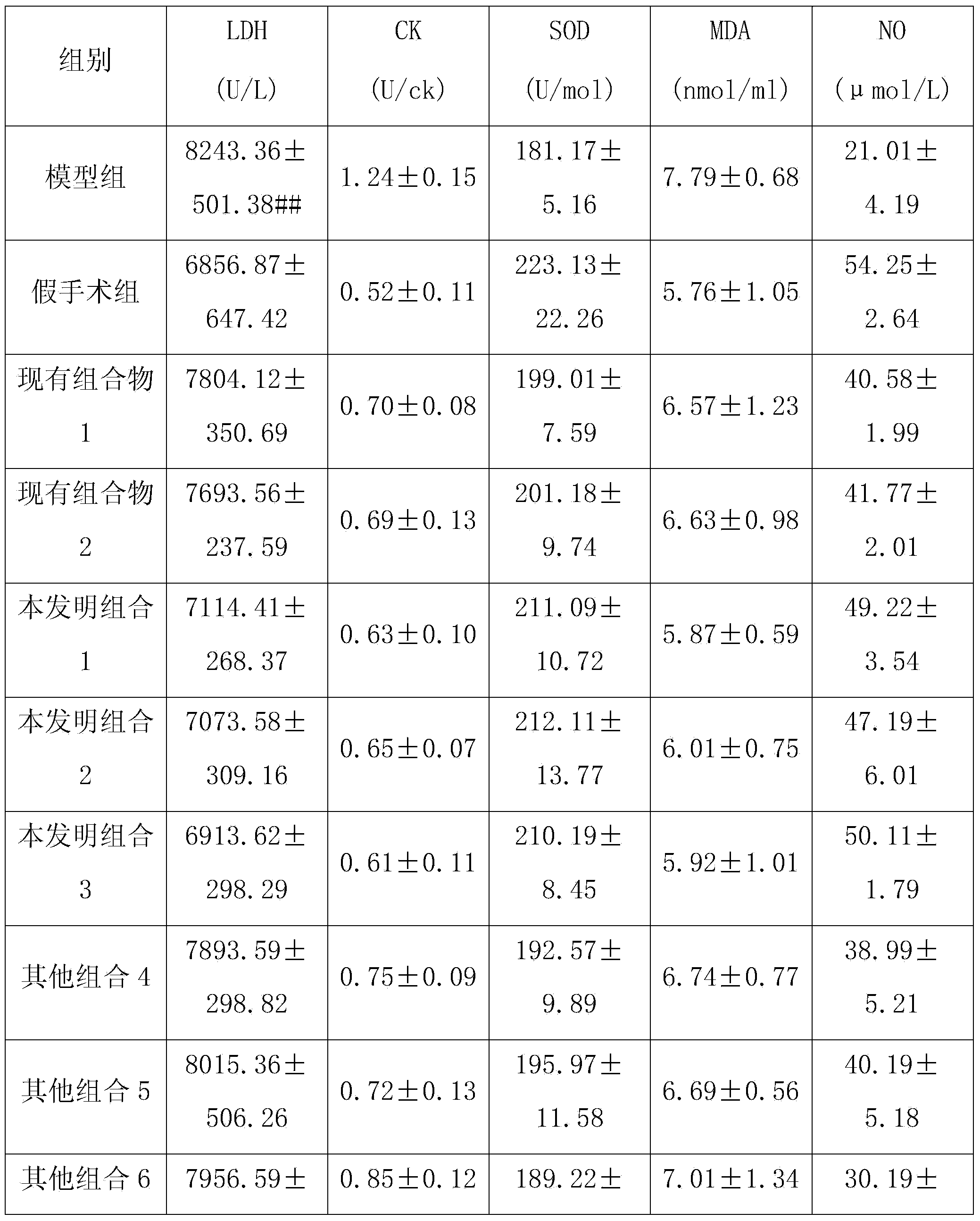 Traditional Chinese medicine granules having effects of invigorating qi and warming yang and preparation method thereof