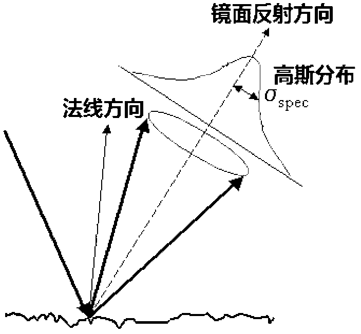 Heliostat field simulation method for CSP (concentrating solar power)