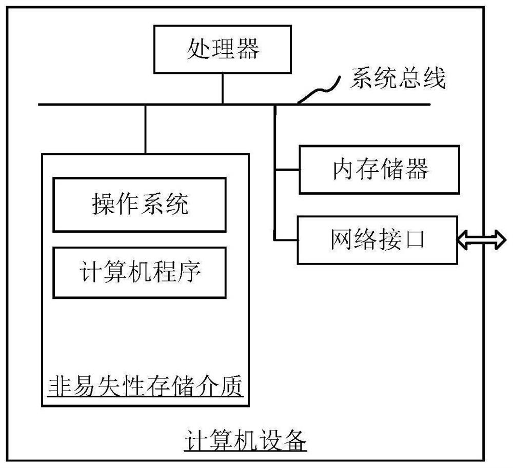 Safety helmet wearing identification method and device, computer equipment and storage medium