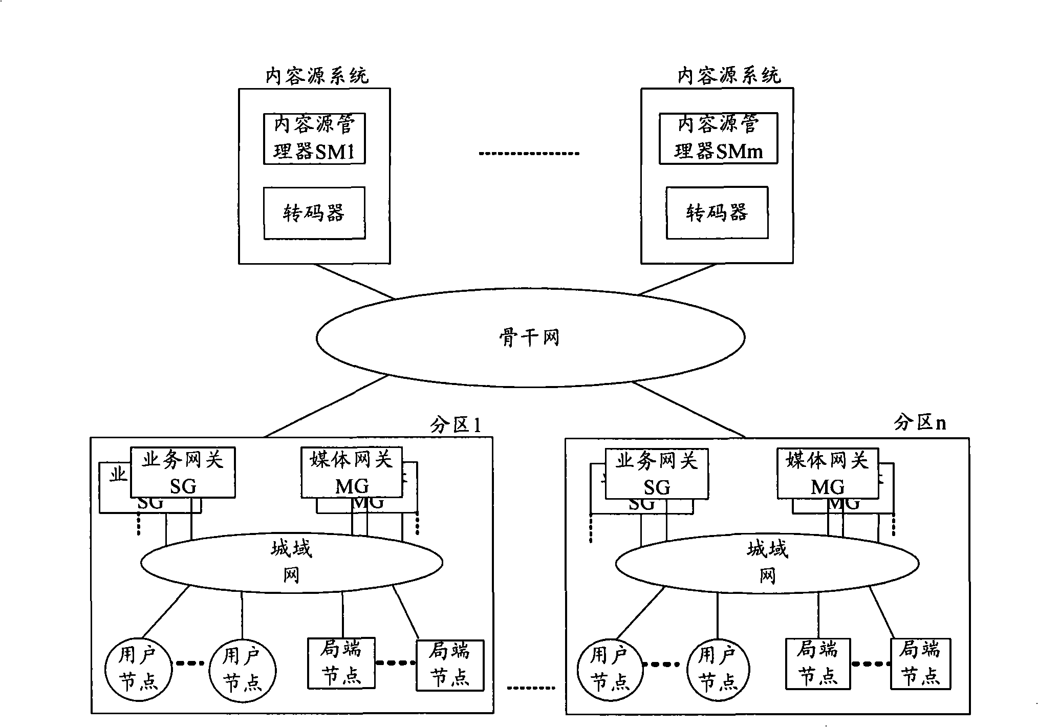 Video play-on-demand system