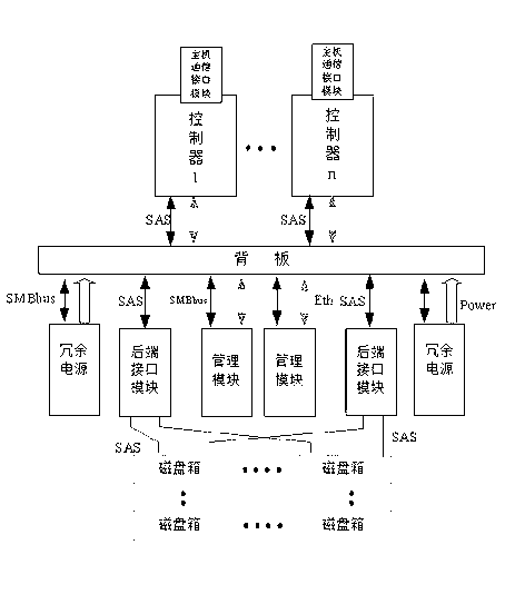 Designing method of global-cache-sharing tight coupling multi-control multi-active storage system