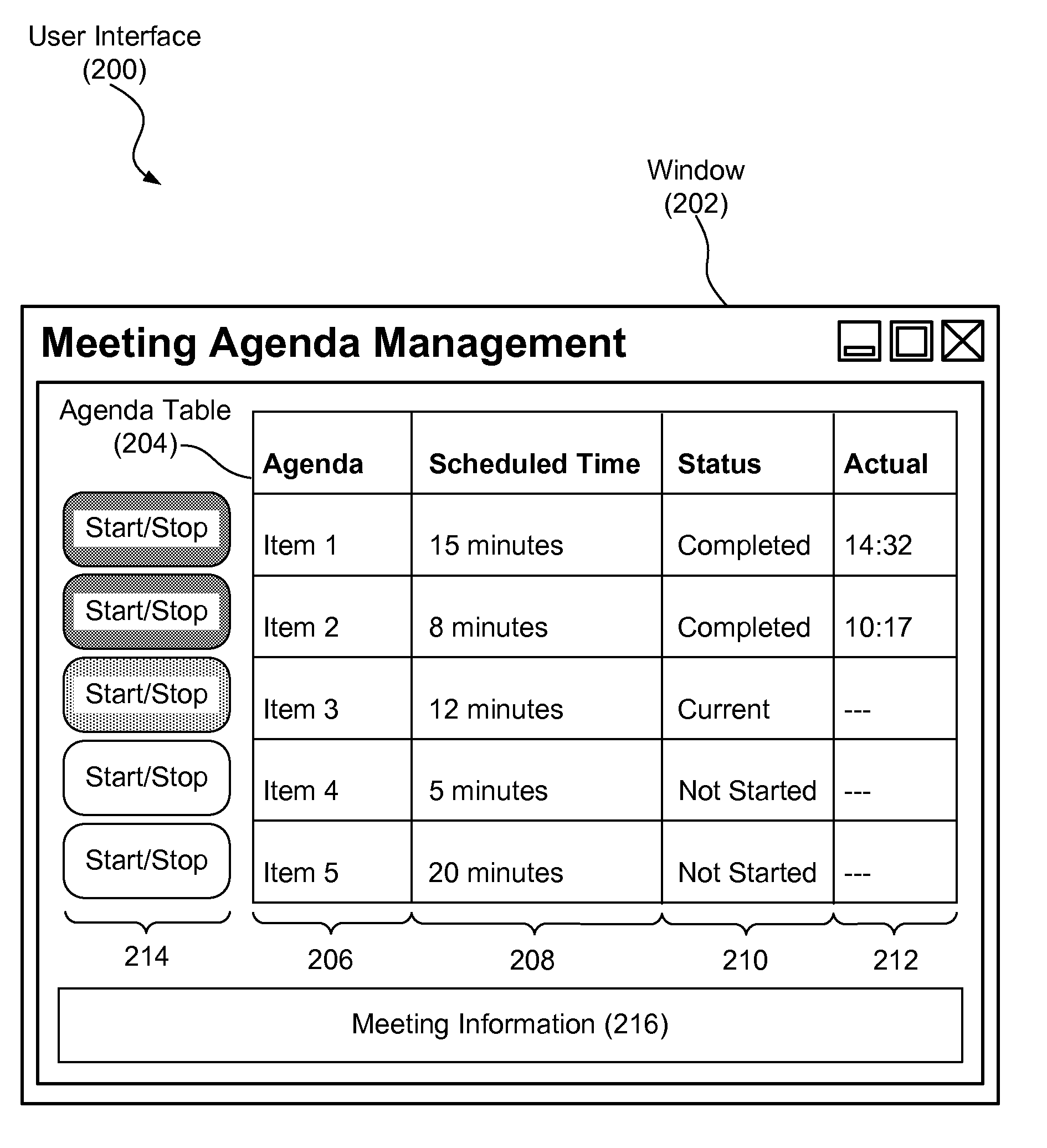 Meeting Agenda Management