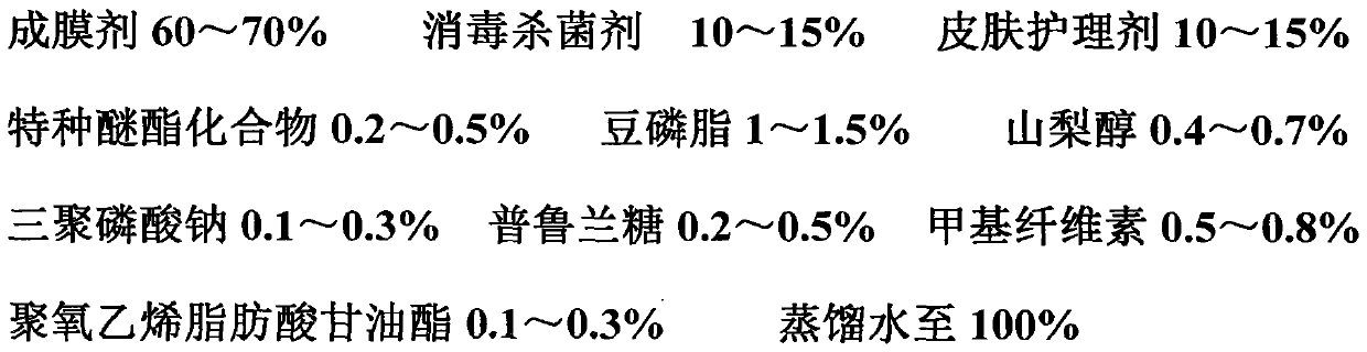 Dairy cow teat medicated bath coating agent and preparation method thereof