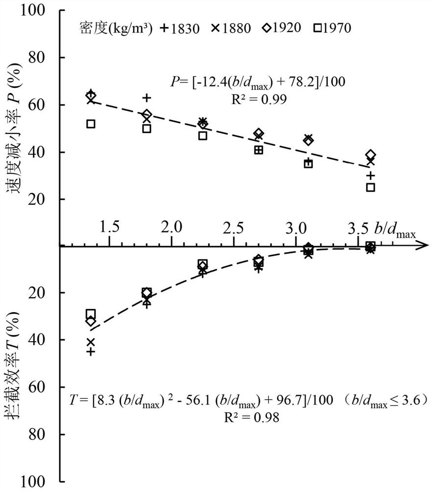 A Design Method of Comb Dam Opening Width for Non-viscous Debris Flow