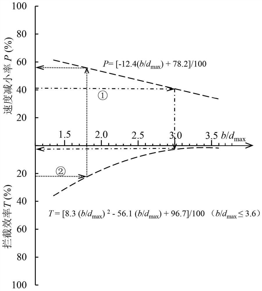 A Design Method of Comb Dam Opening Width for Non-viscous Debris Flow