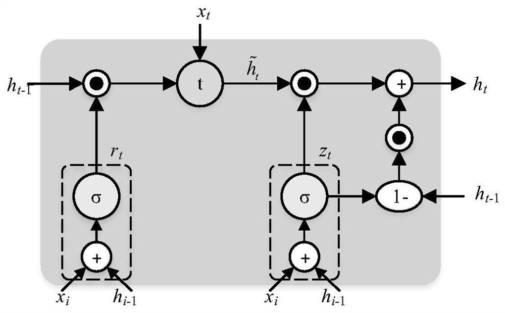 A Hard Disk Lifetime Prediction Method Based on Backpropagation Bayesian Deep Learning
