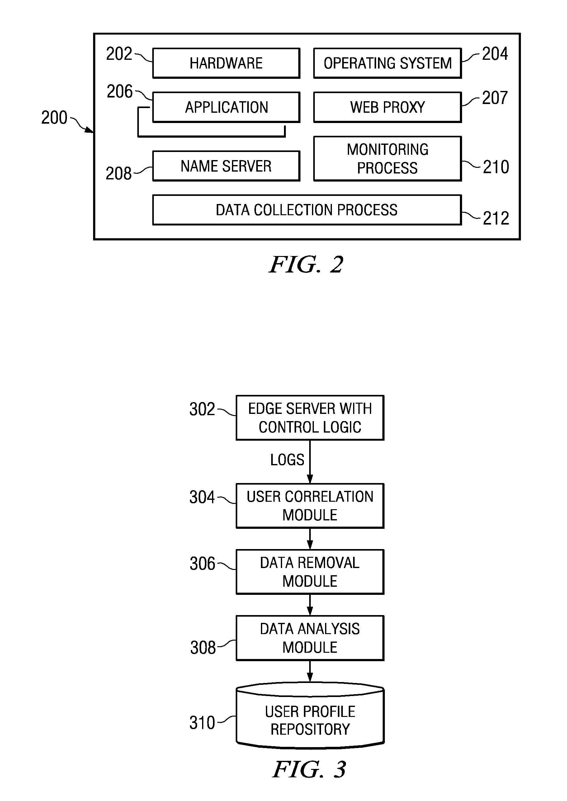 Method and system for identifying valid users operating across a distributed network