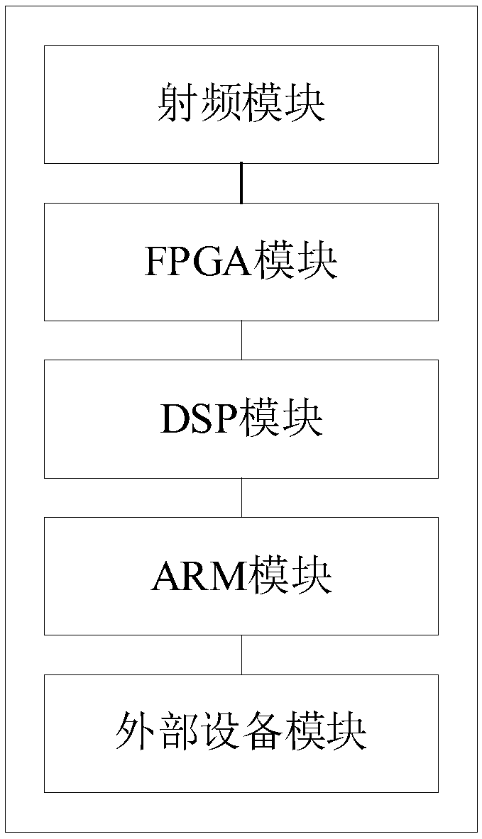 Method for testing consistency of police digital cluster air interface