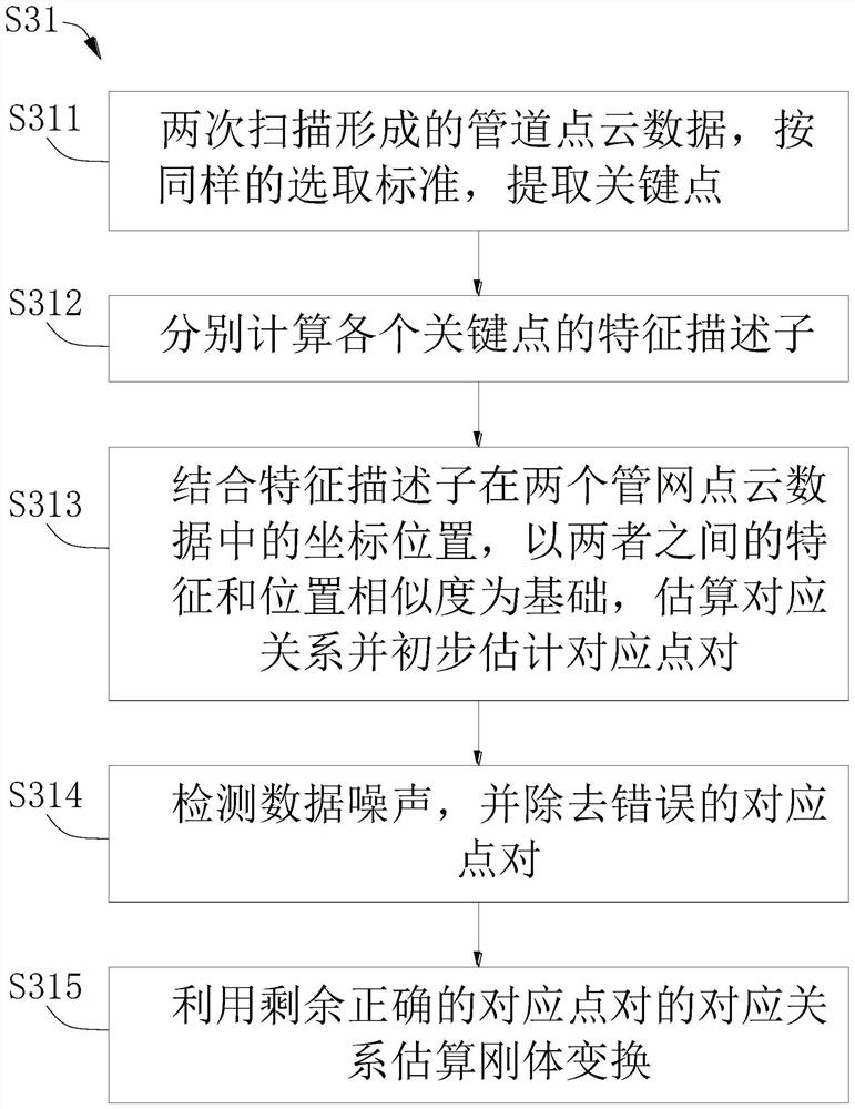 Large-pipe-diameter rain sewage pipe network damage detection method based on BIM point cloud technology