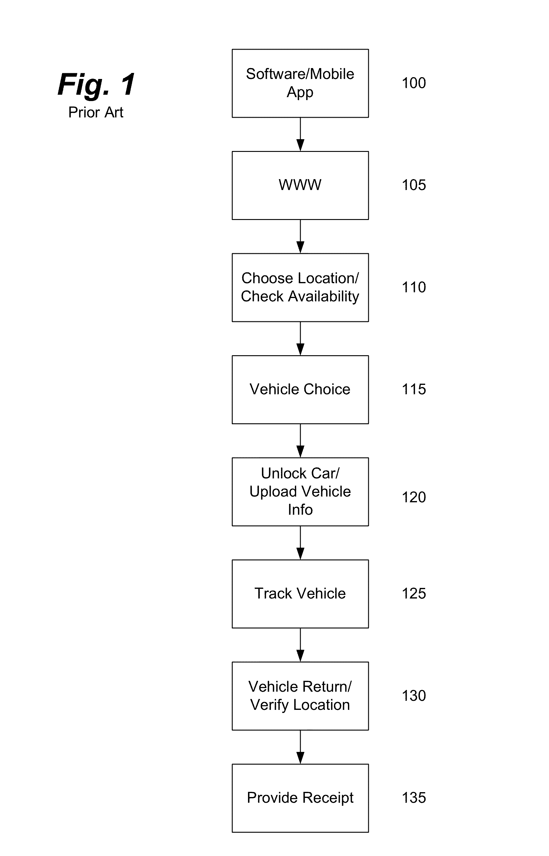 Remote vehicle rental systems and methods