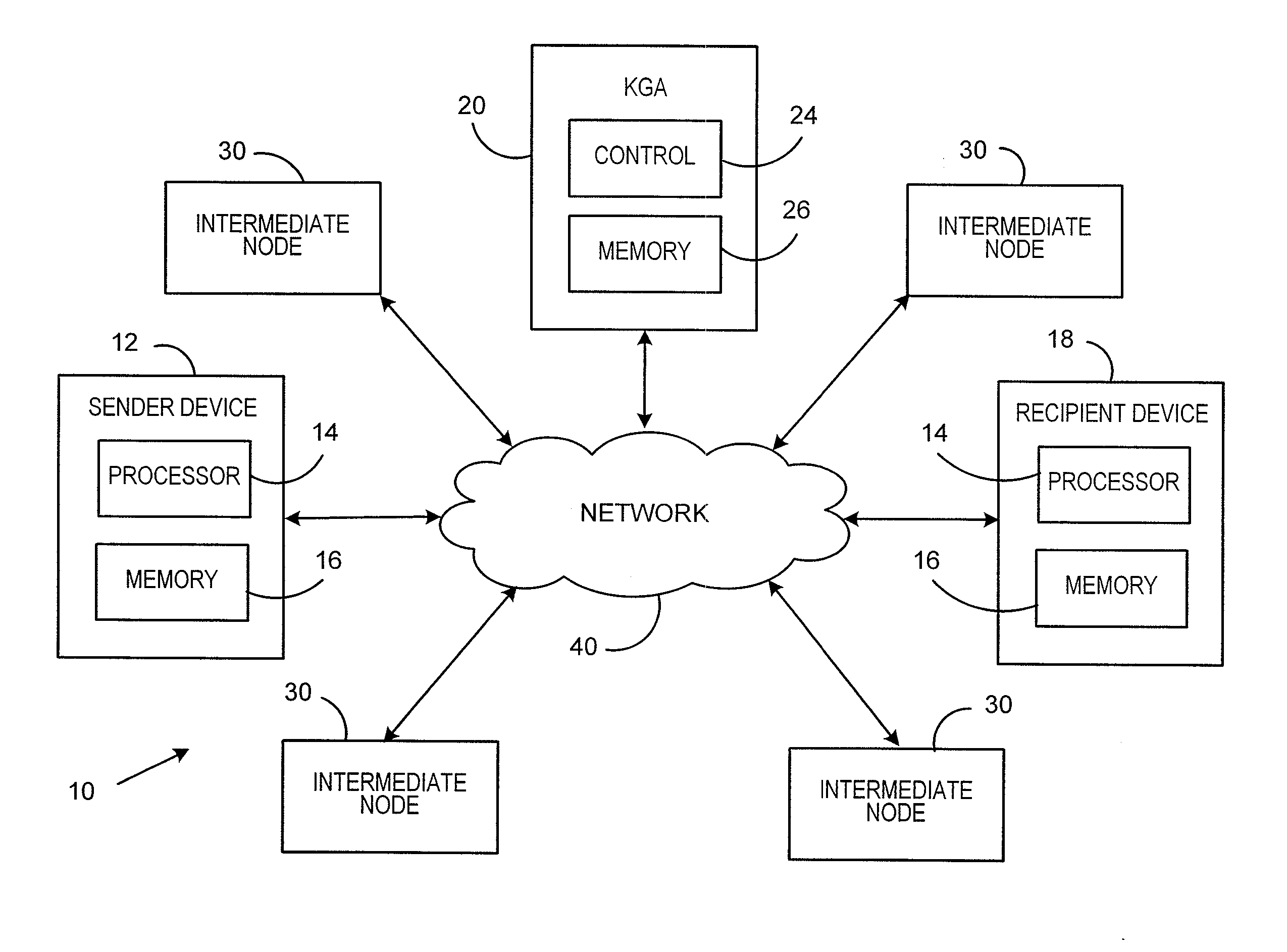 Method and system for securing routing information of a communication using identity-based encryption scheme