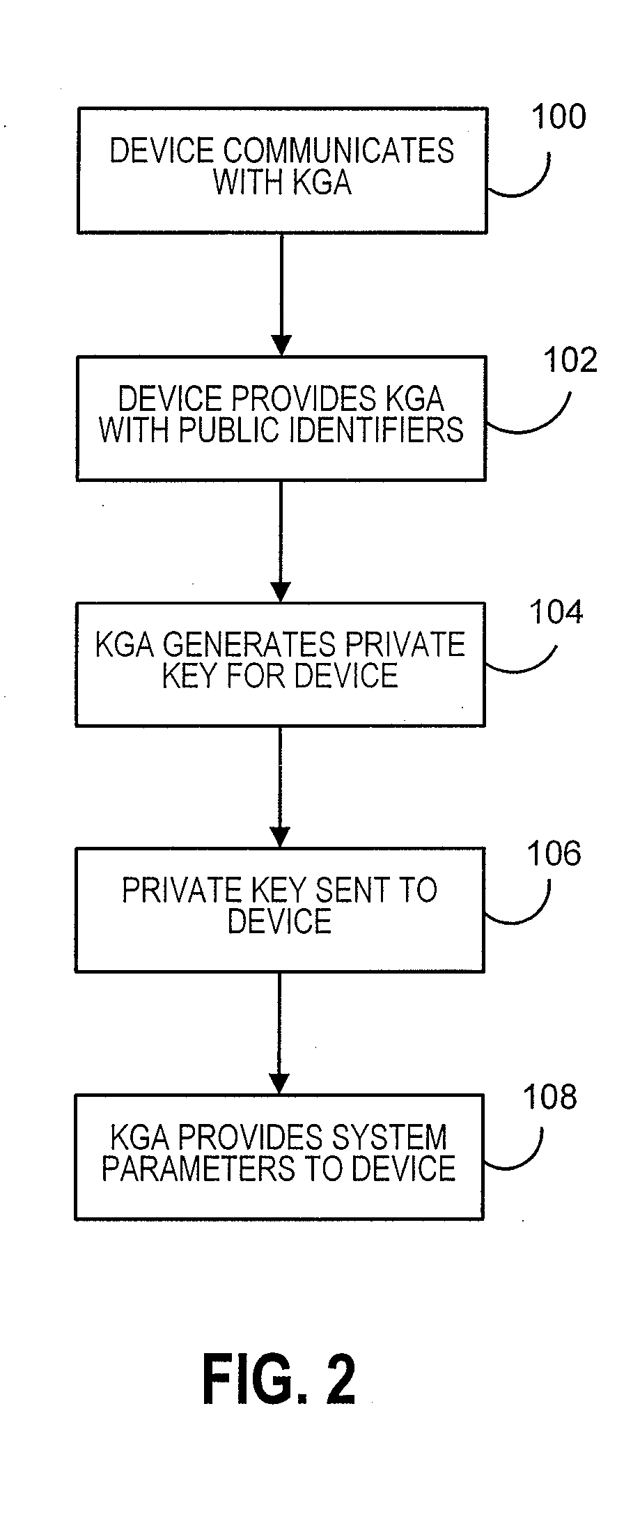 Method and system for securing routing information of a communication using identity-based encryption scheme